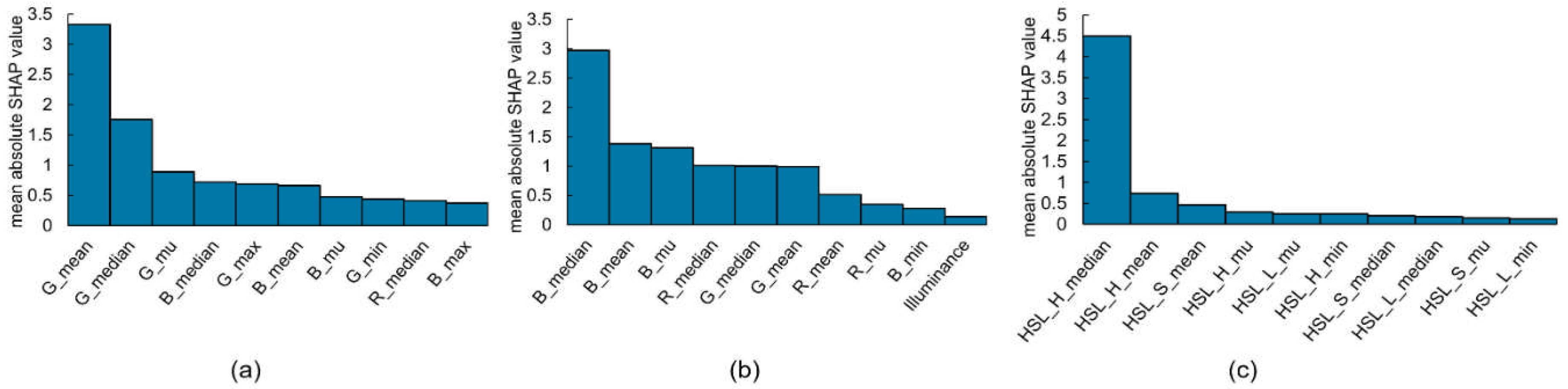 Preprints 89593 g003