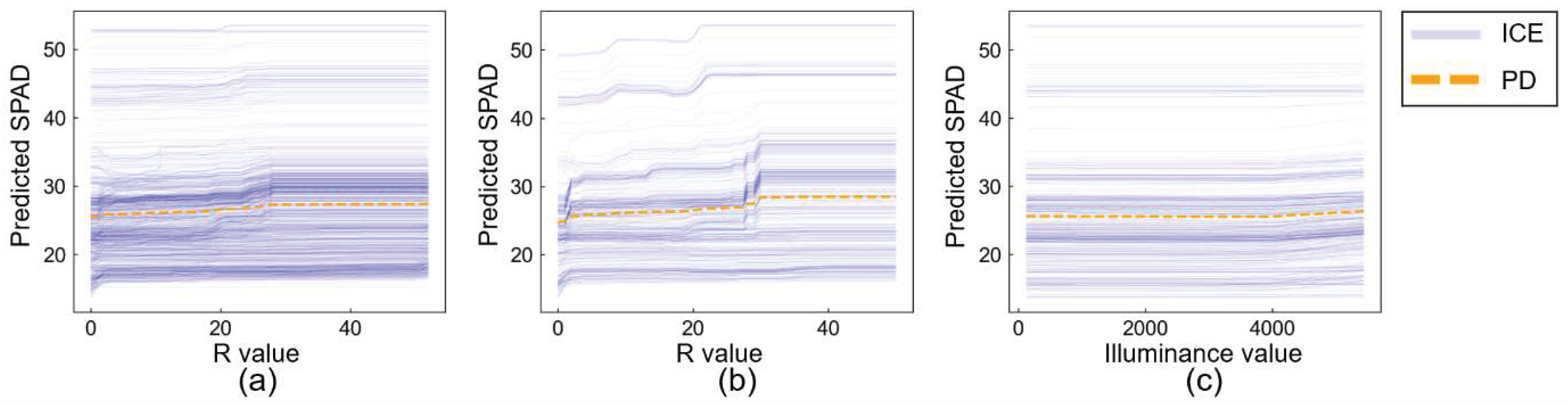 Preprints 89593 g0a1