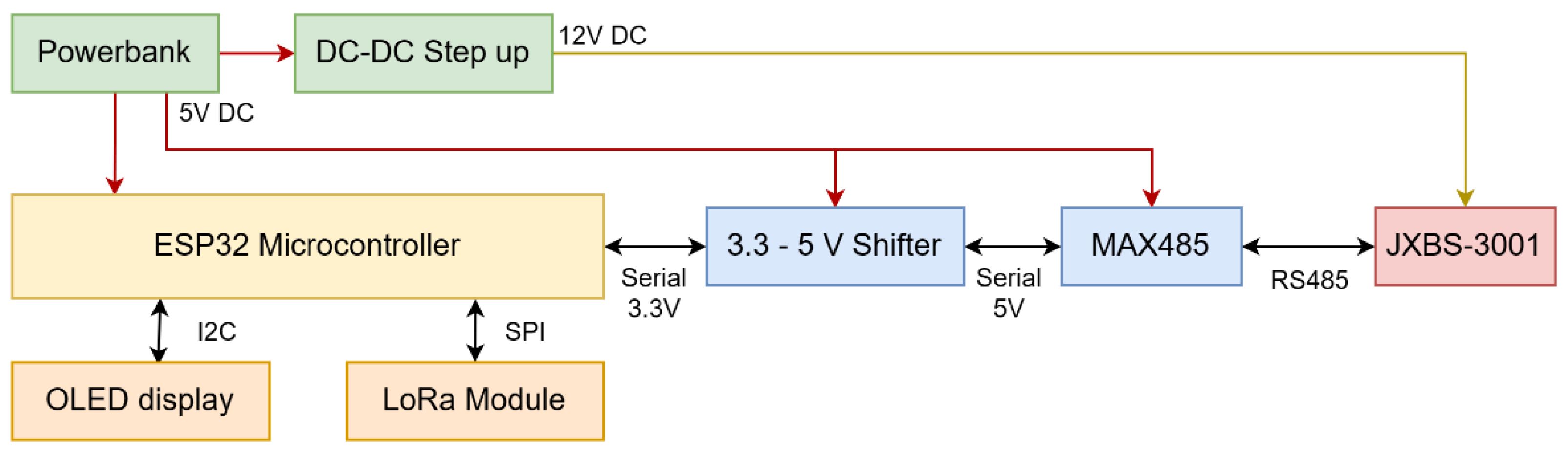 Preprints 79999 g002