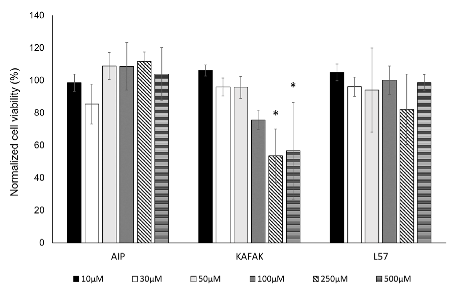 Preprints 105678 g002