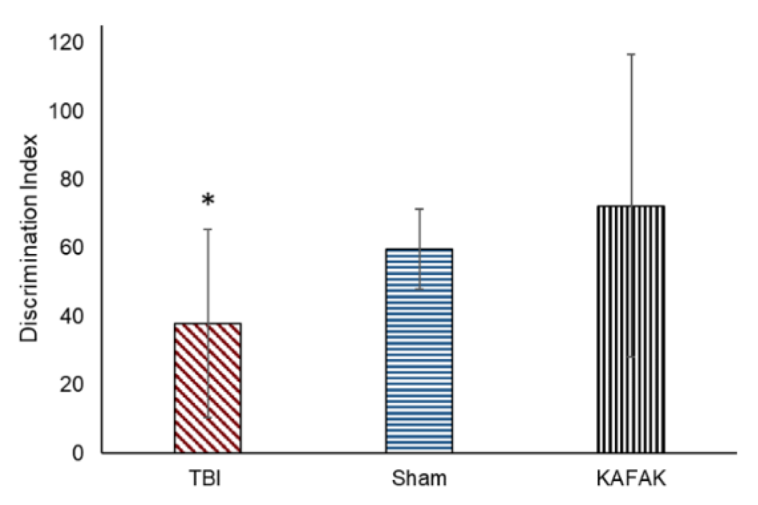 Preprints 105678 g006