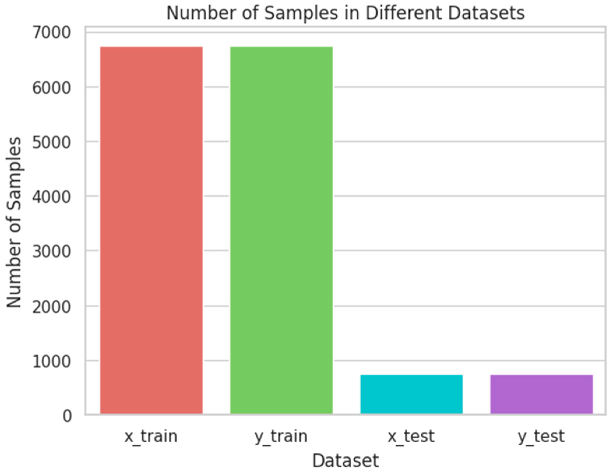 Preprints 107484 g005