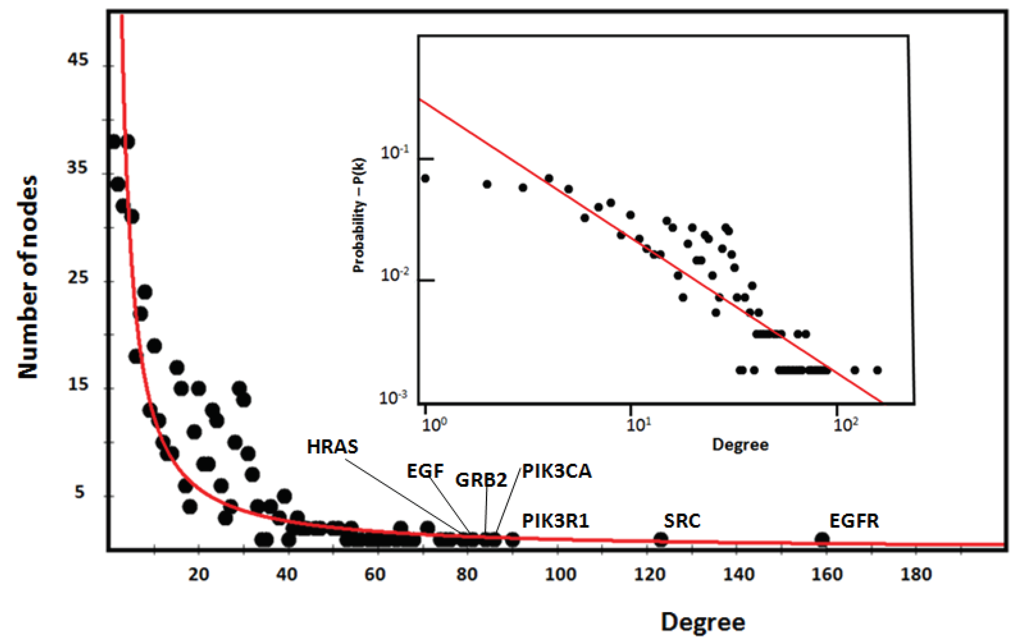 Preprints 99914 g003