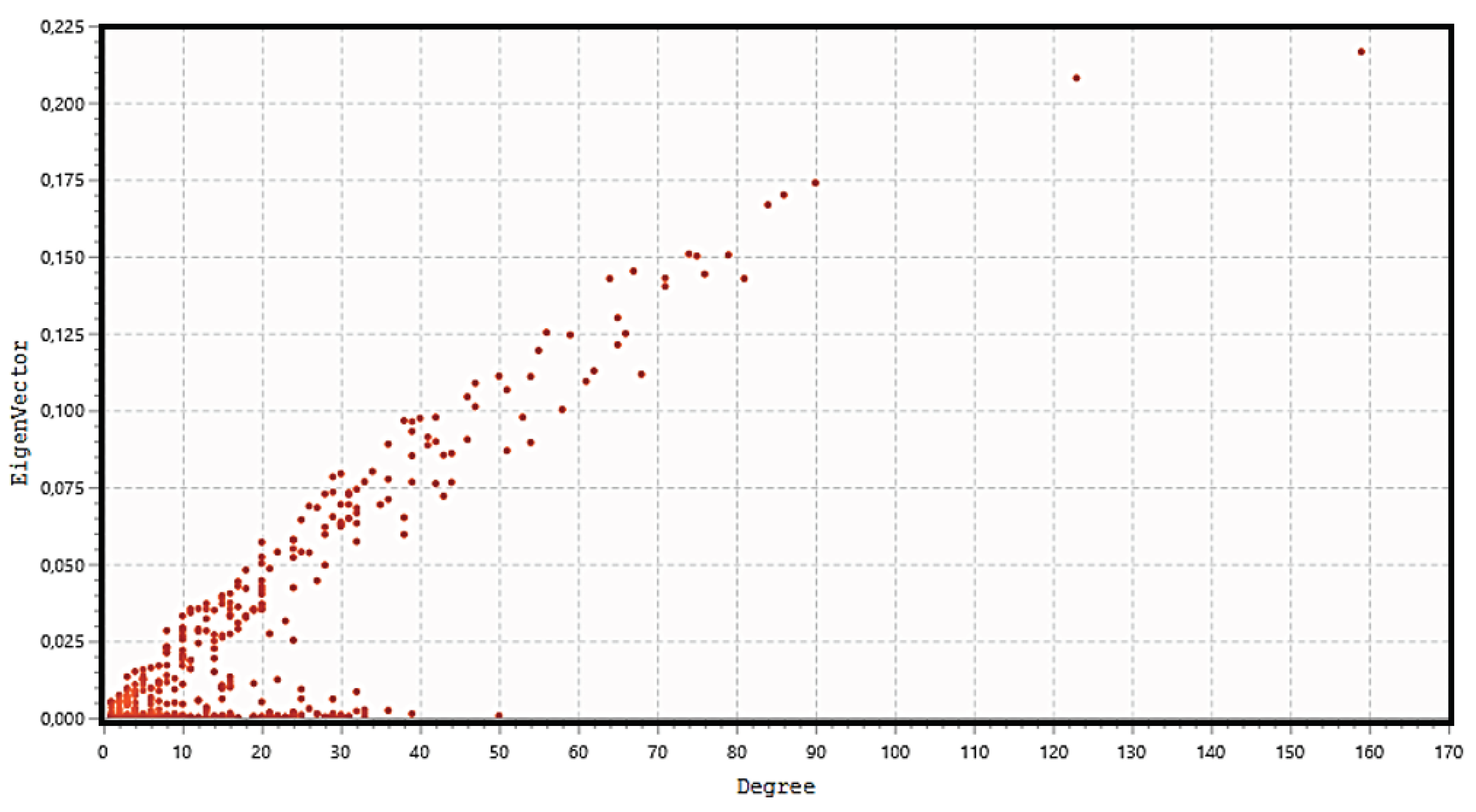 Preprints 99914 g005a