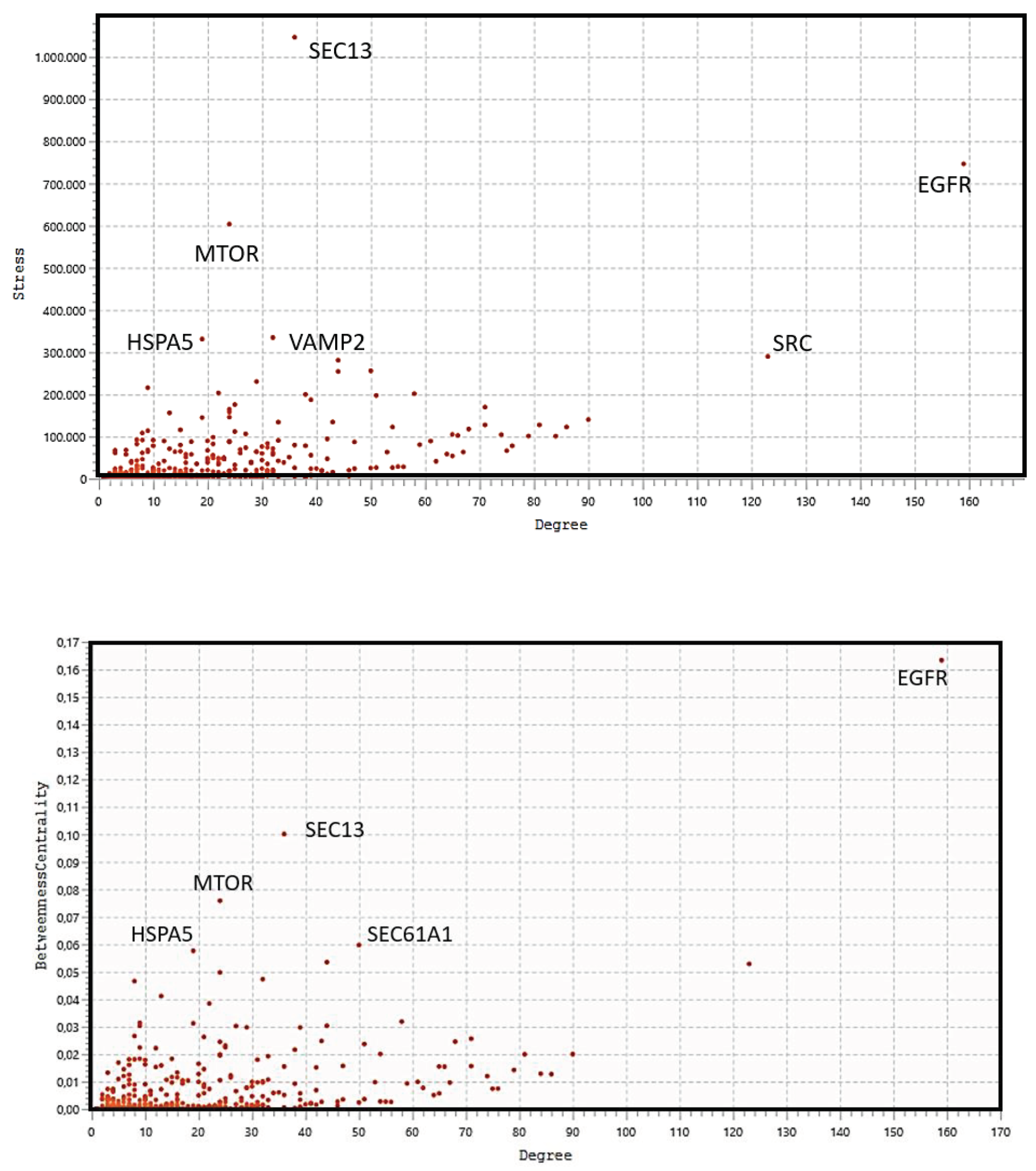 Preprints 99914 g005b