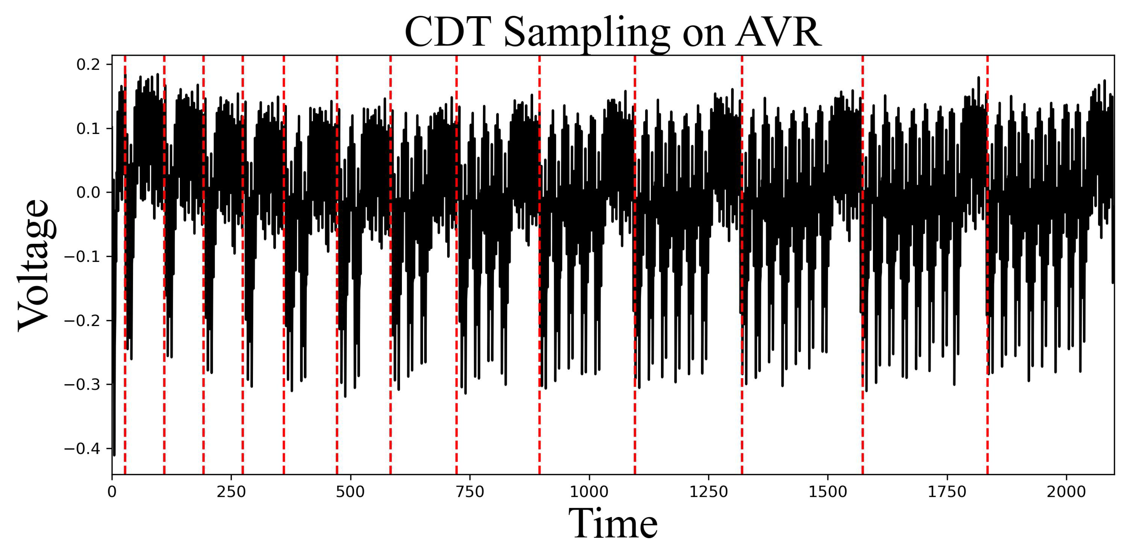 Preprints 121940 g002