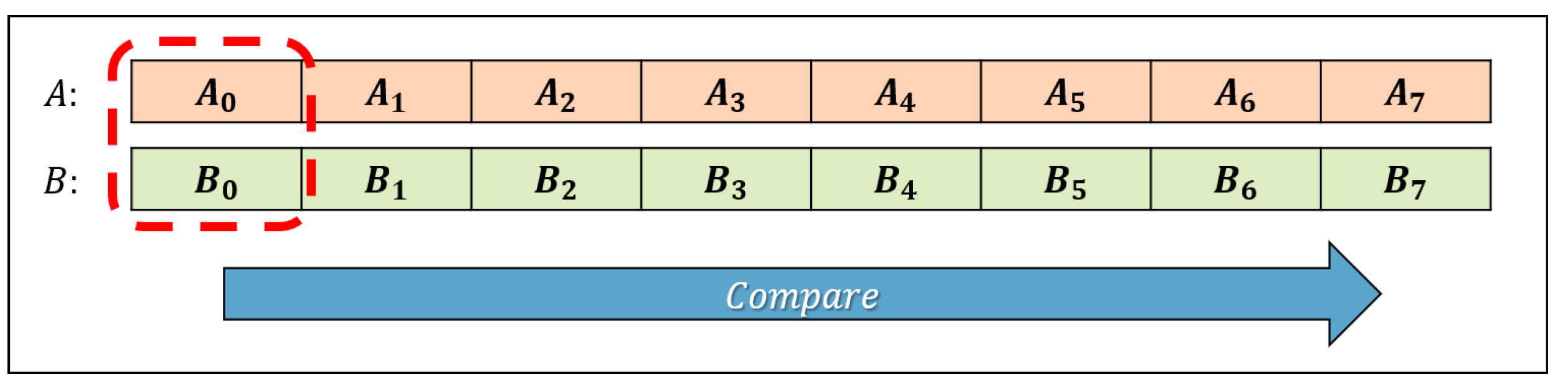 Preprints 121940 g003