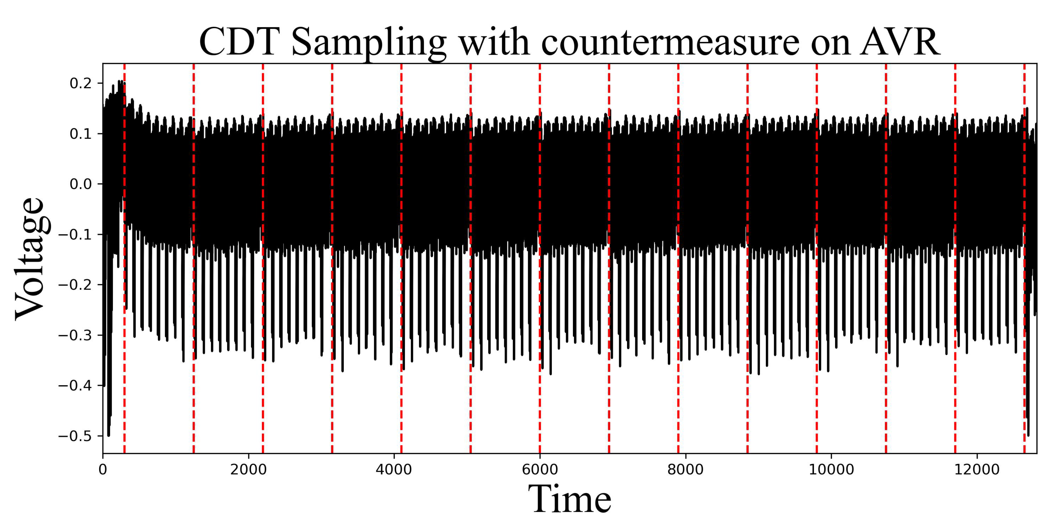 Preprints 121940 g005