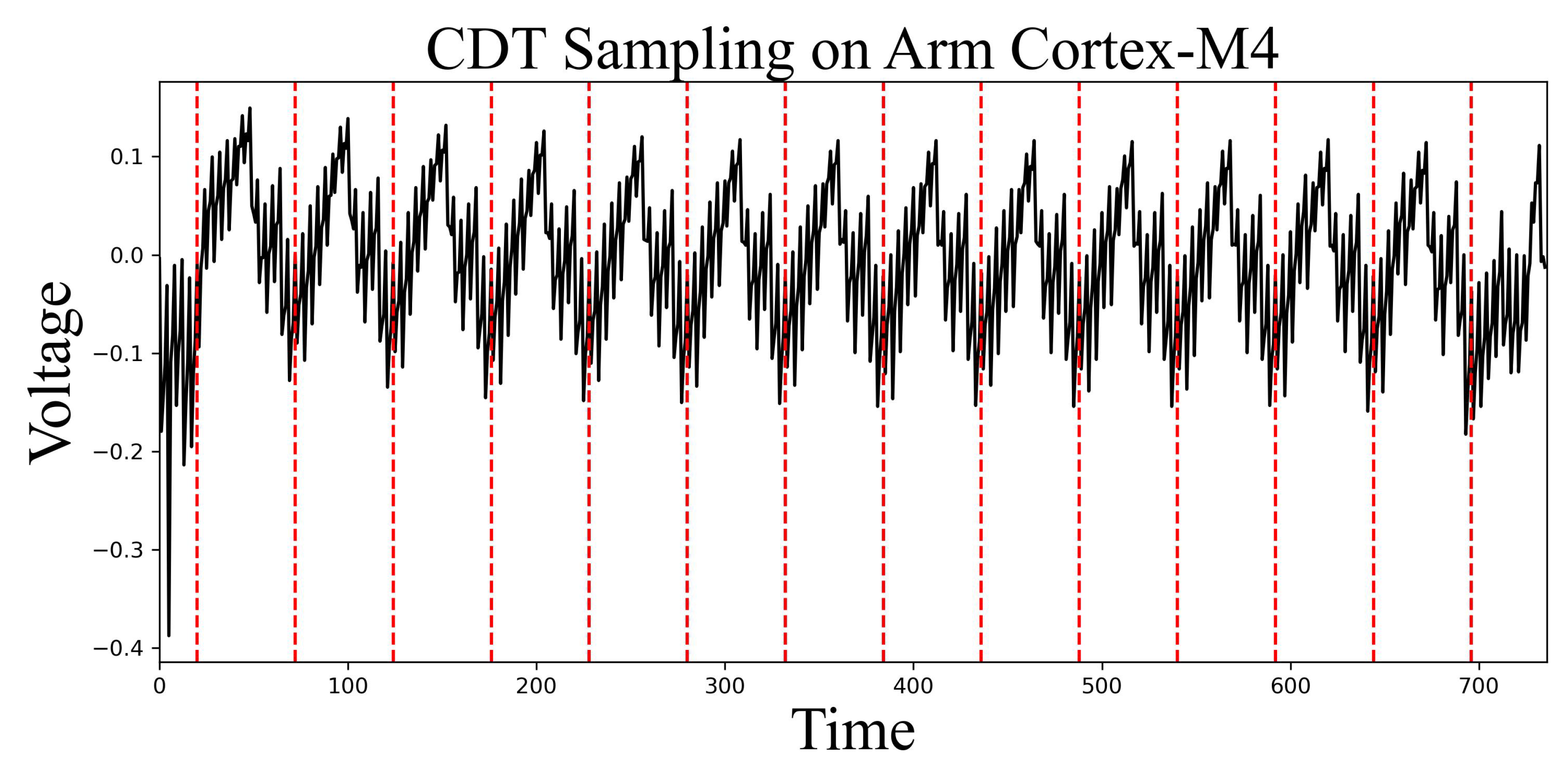 Preprints 121940 g006