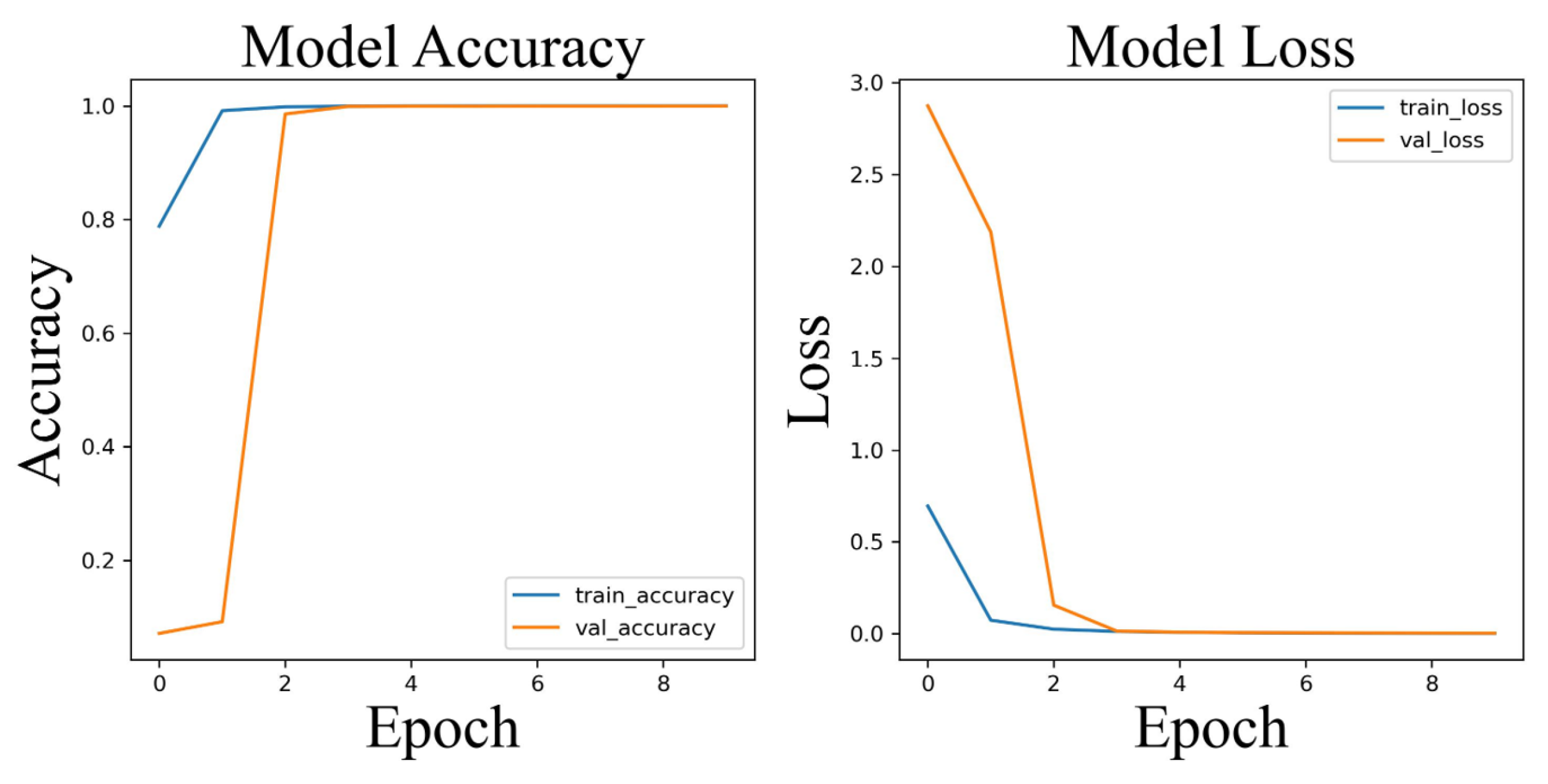 Preprints 121940 g008