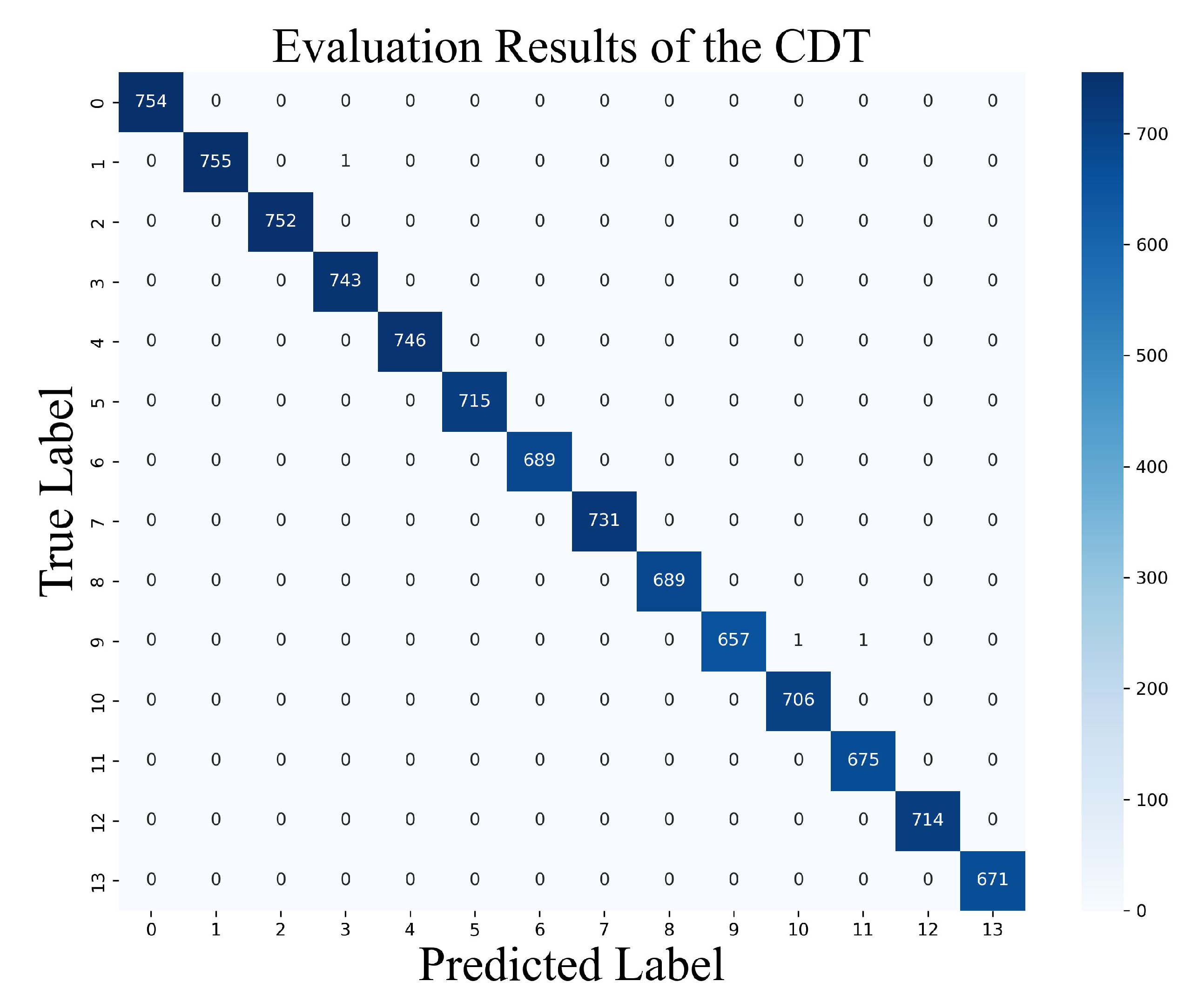 Preprints 121940 g009