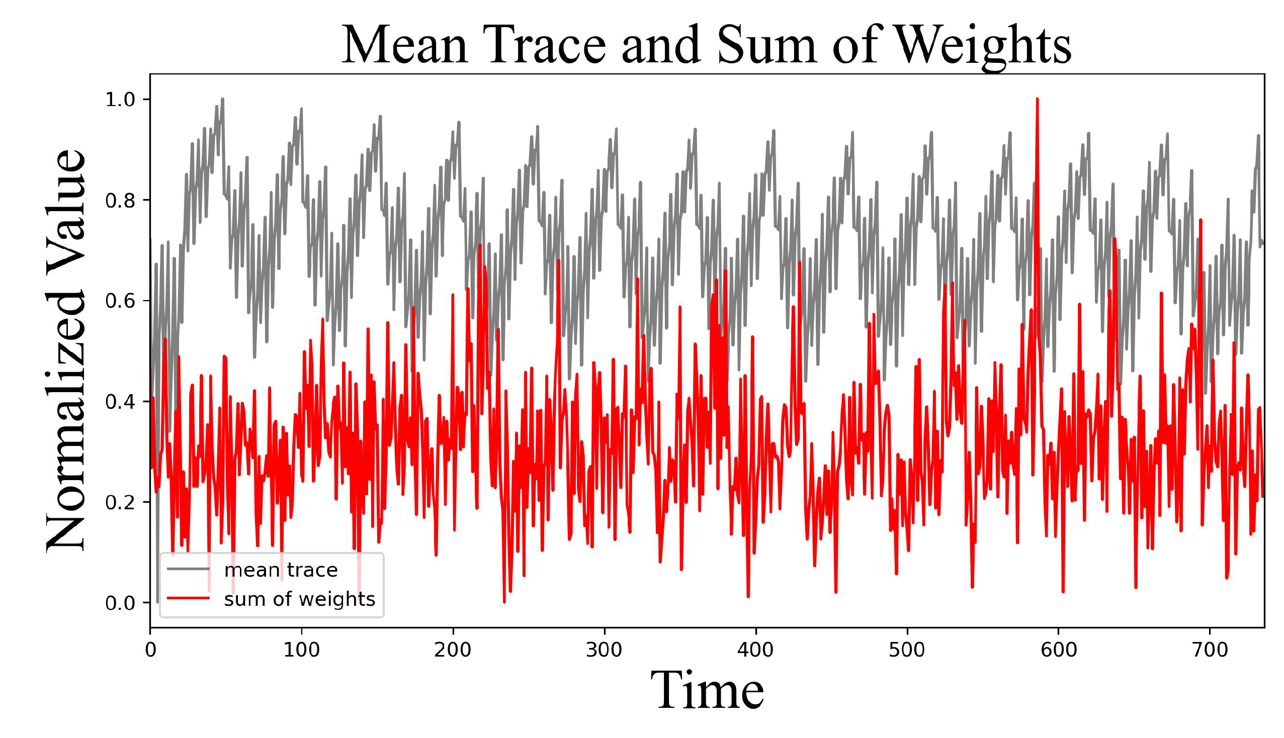 Preprints 121940 g010