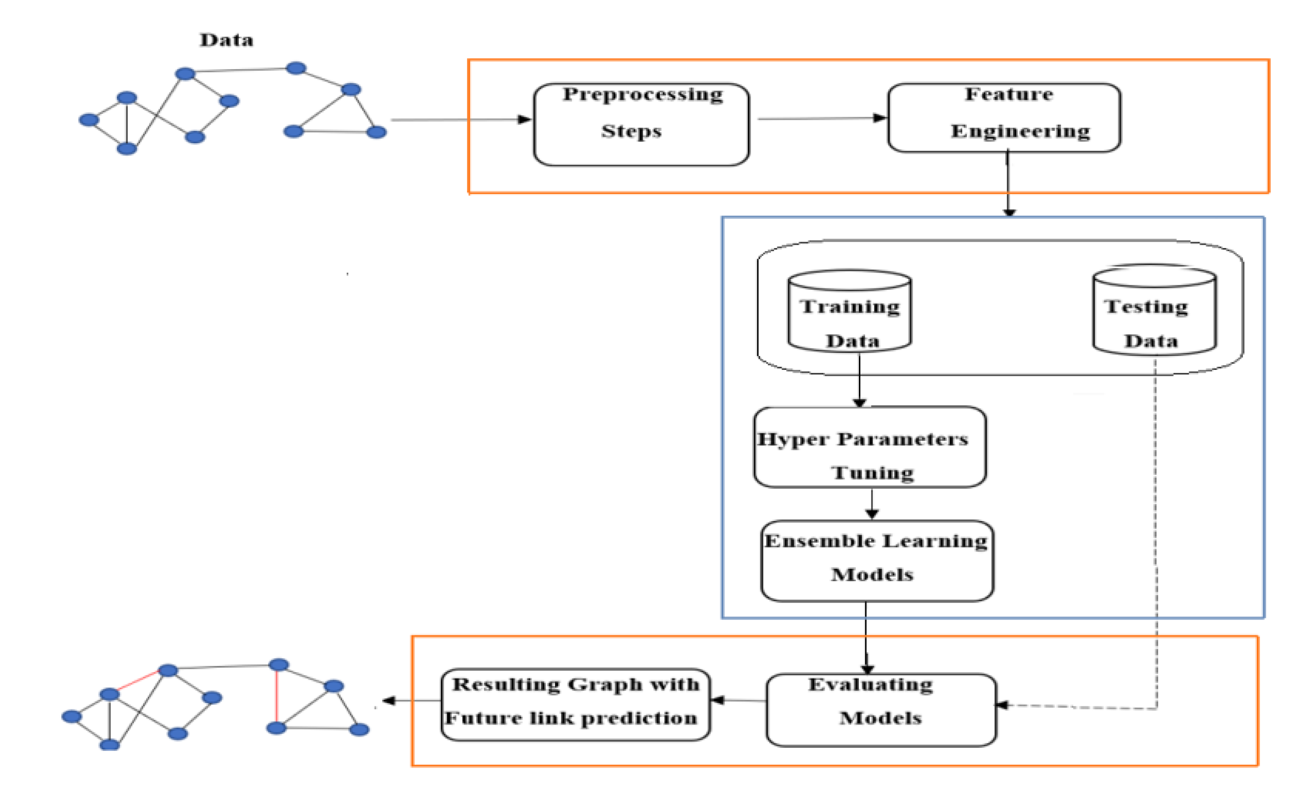 Preprints 116696 g001