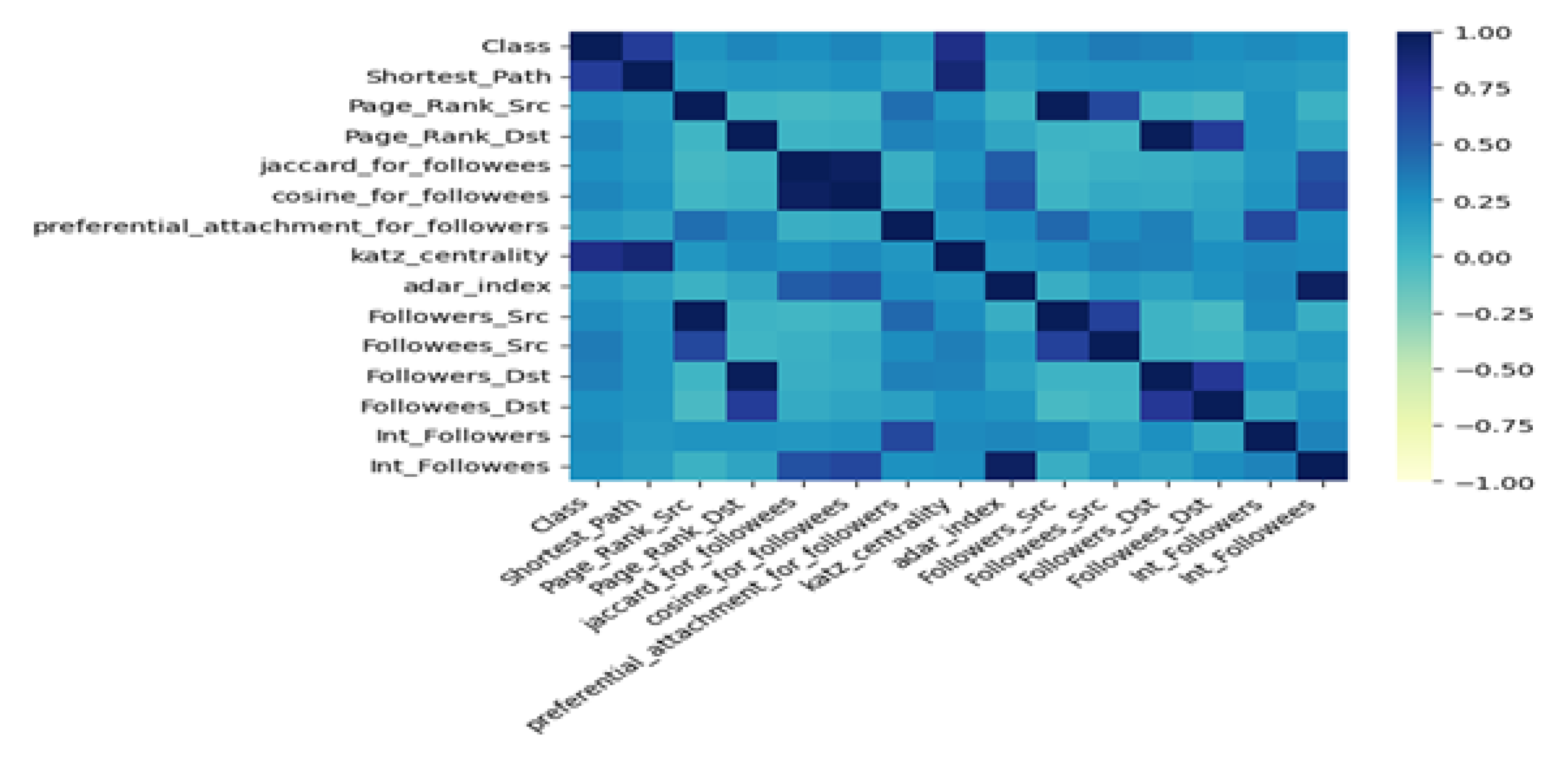 Preprints 116696 g002