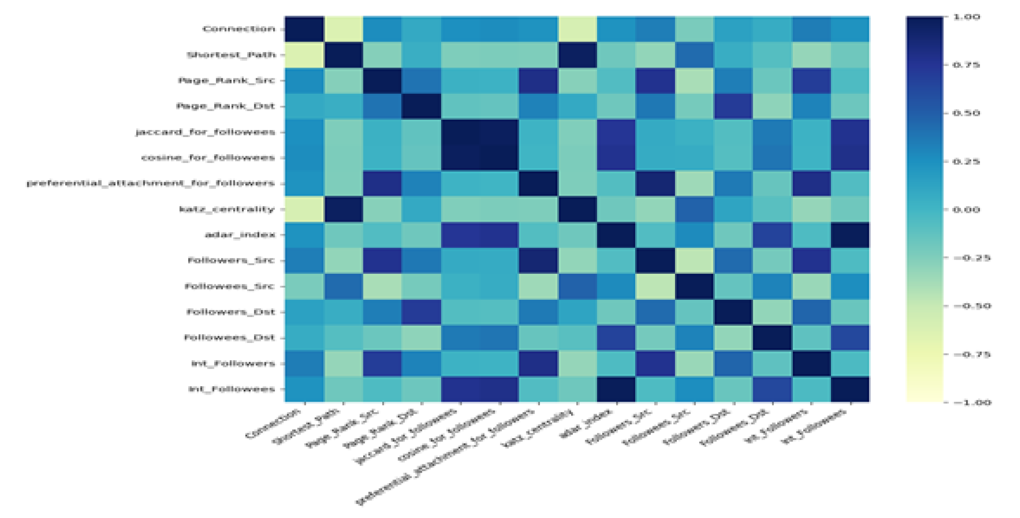 Preprints 116696 g003