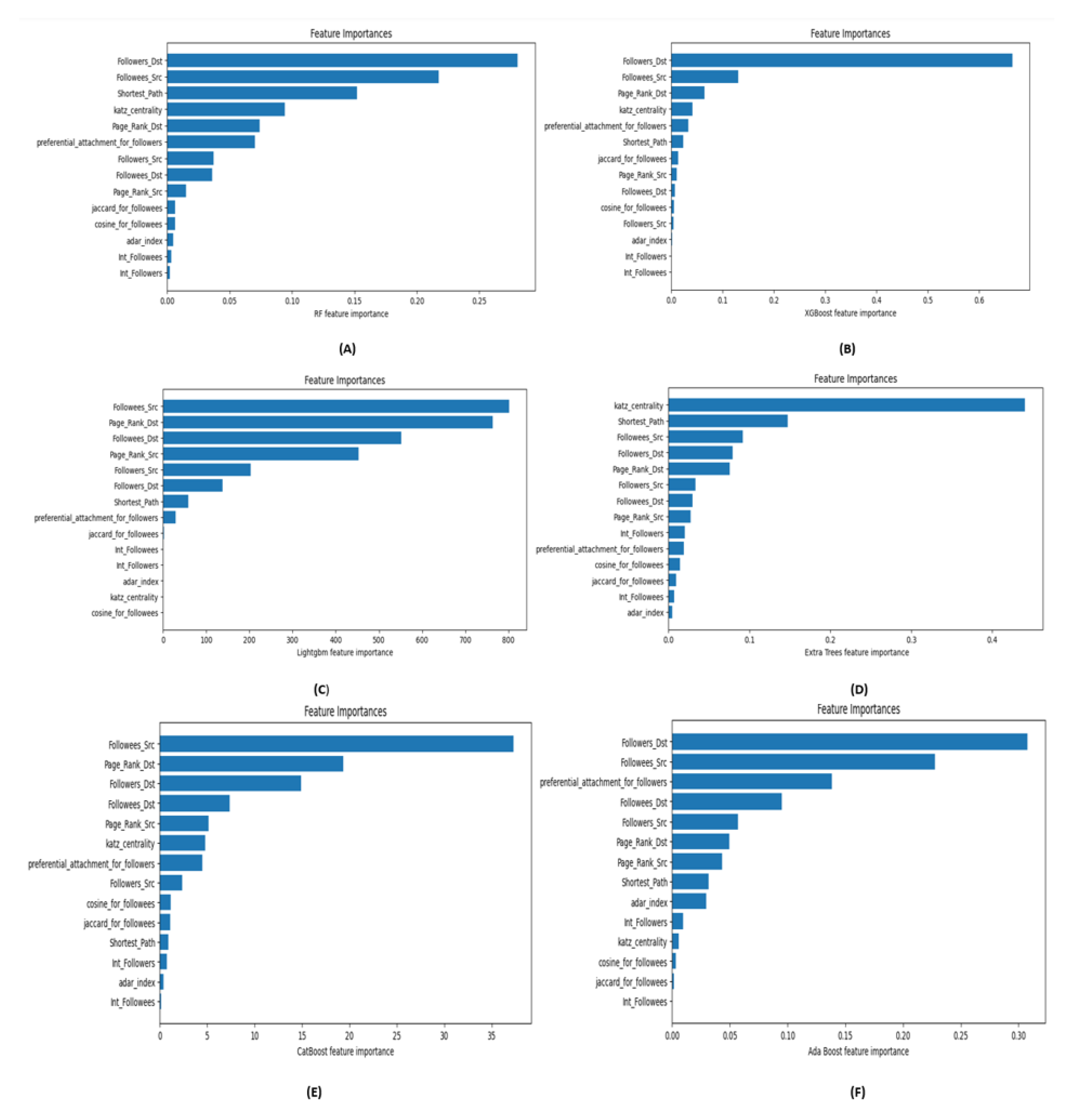 Preprints 116696 g004