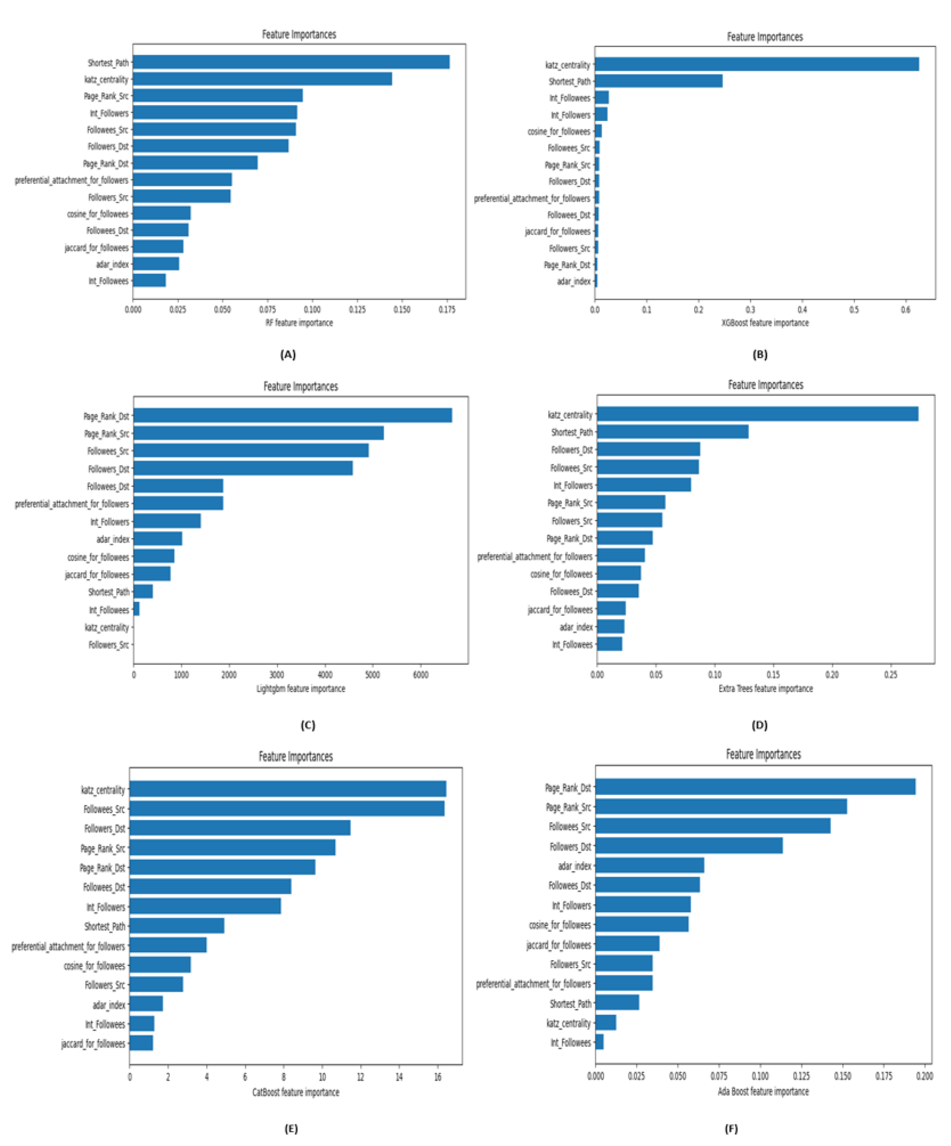 Preprints 116696 g005