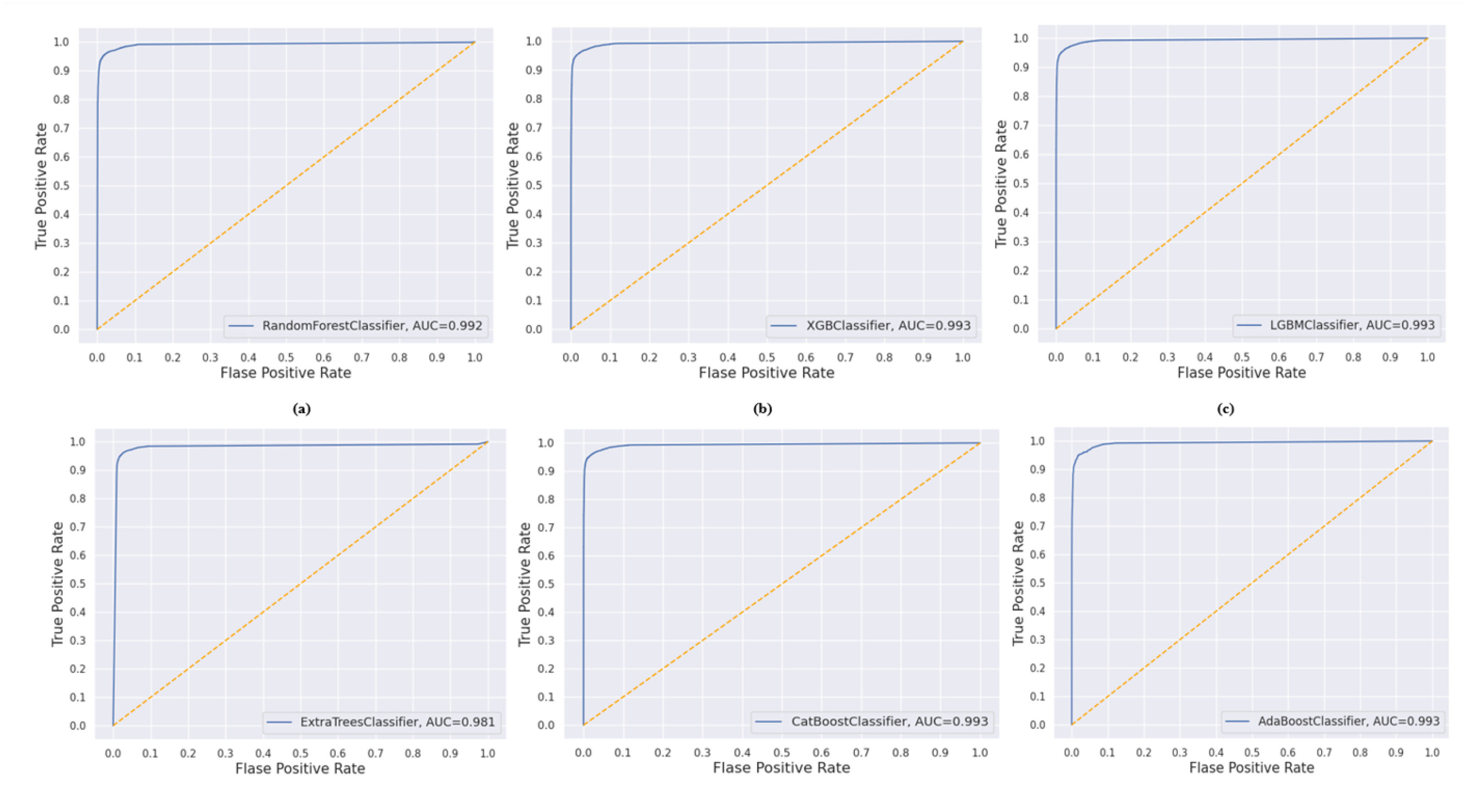 Preprints 116696 g007