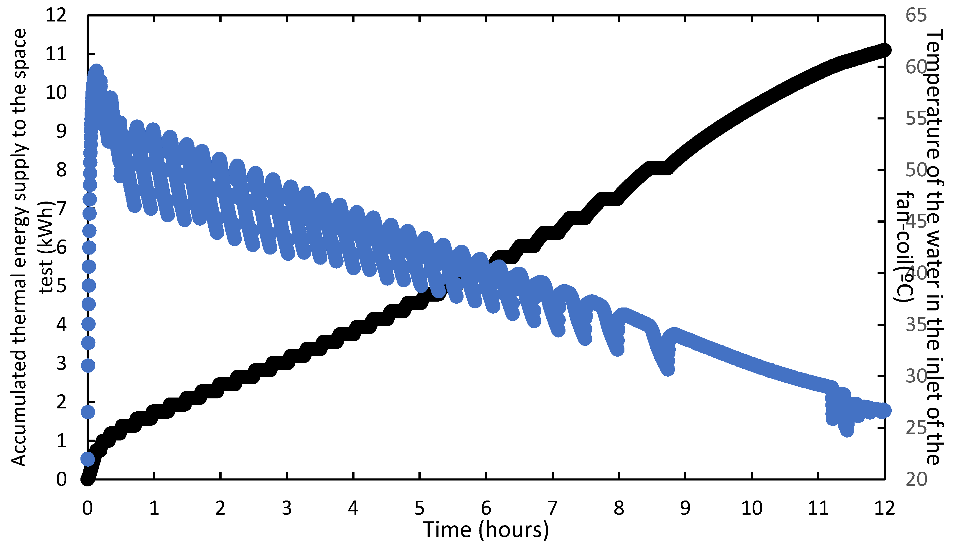 Preprints 98518 g005