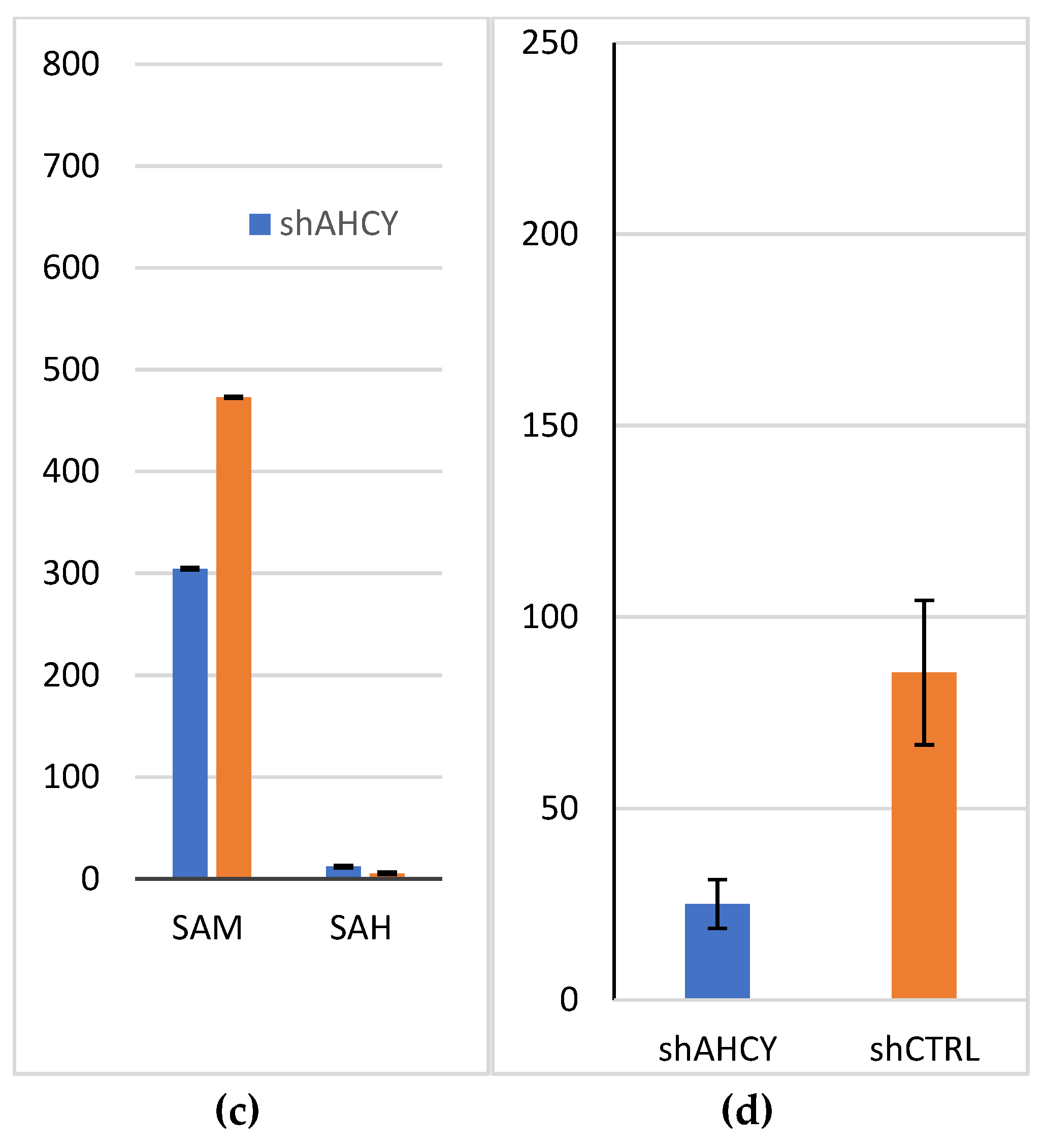 Preprints 85153 g001