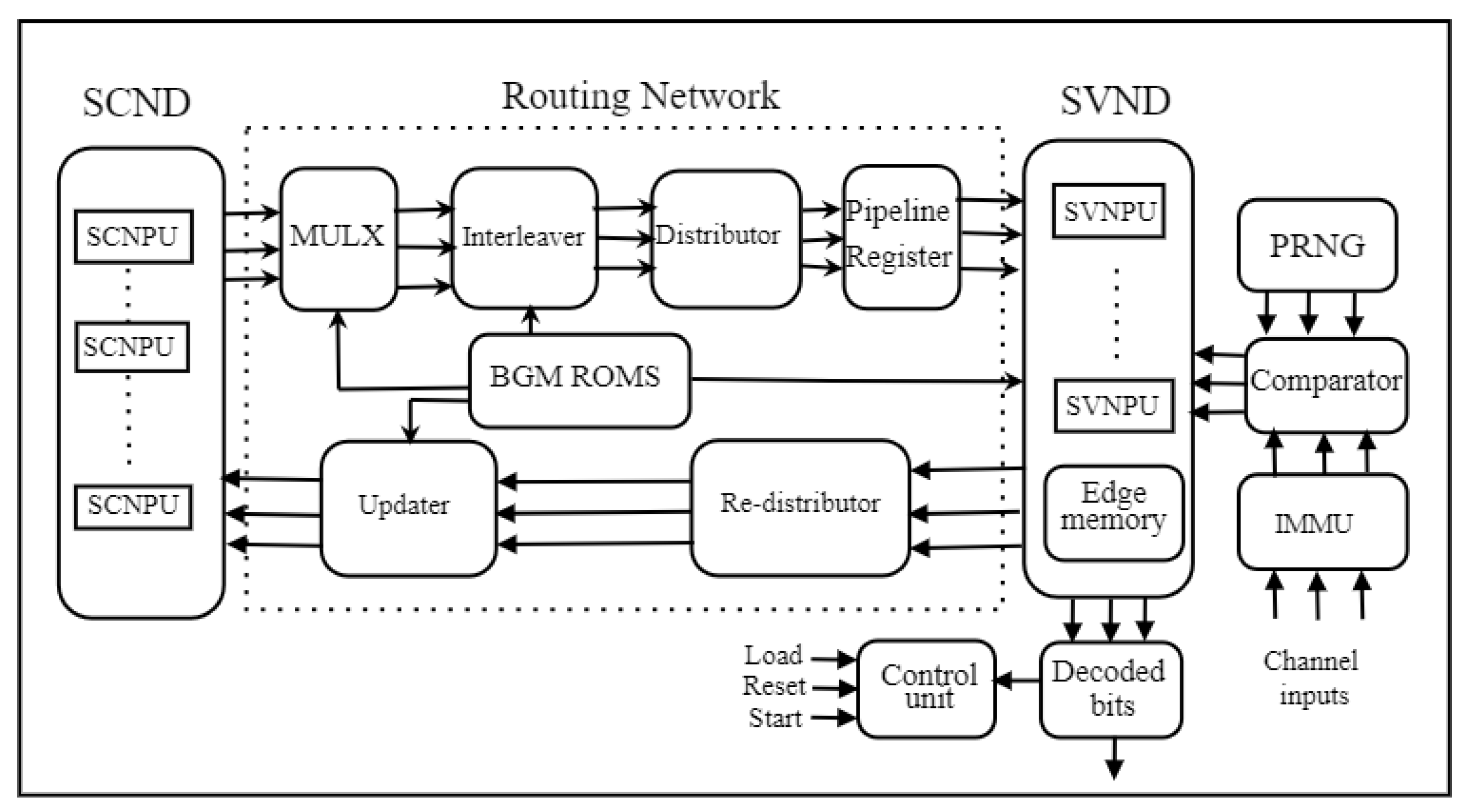 Preprints 88383 g004