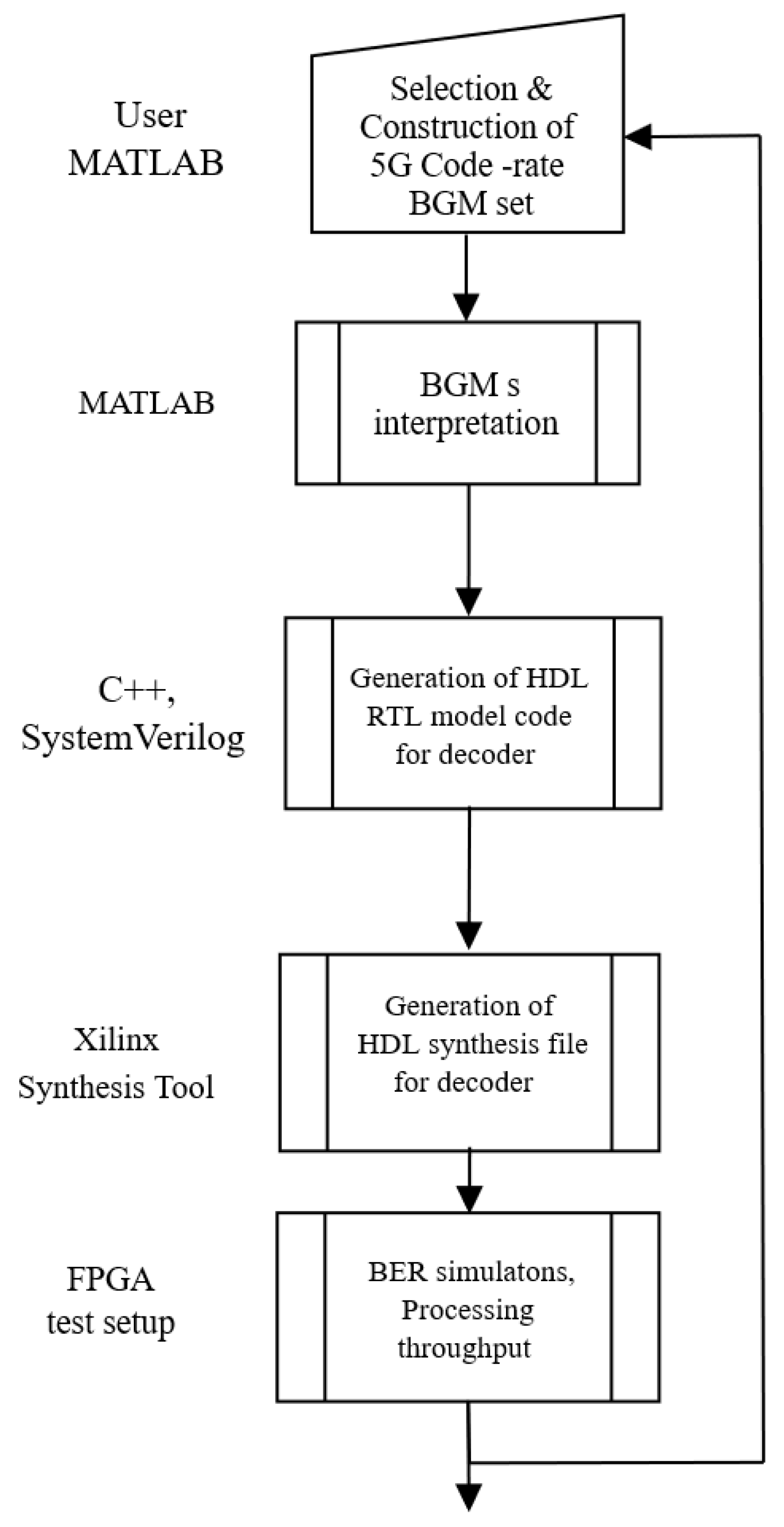 Preprints 88383 g006