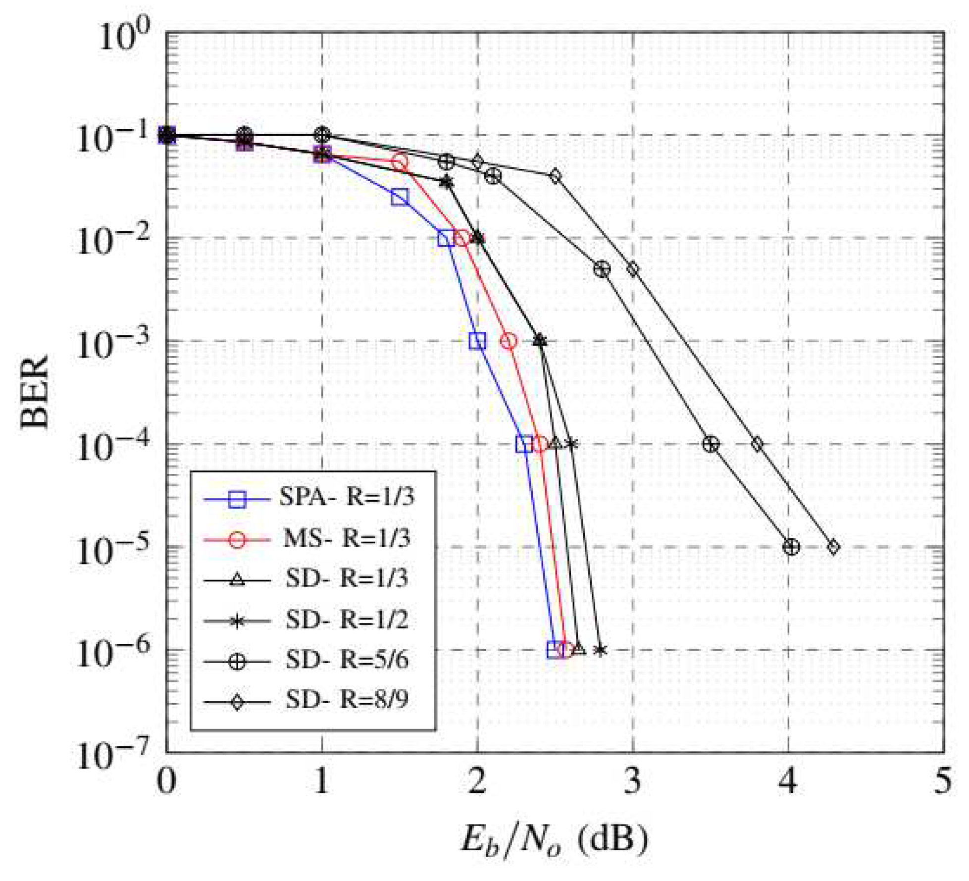 Preprints 88383 g007