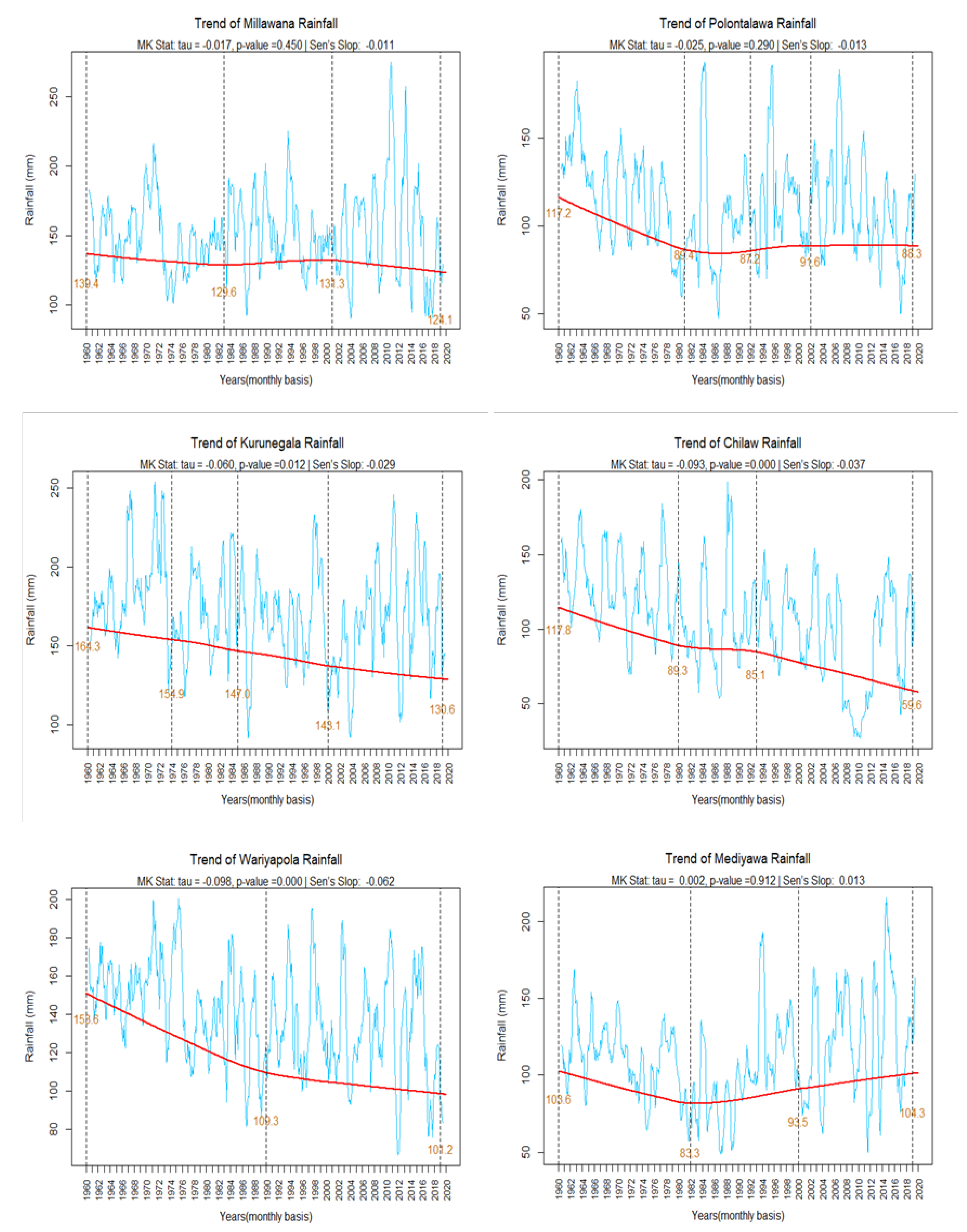 Preprints 105044 g004