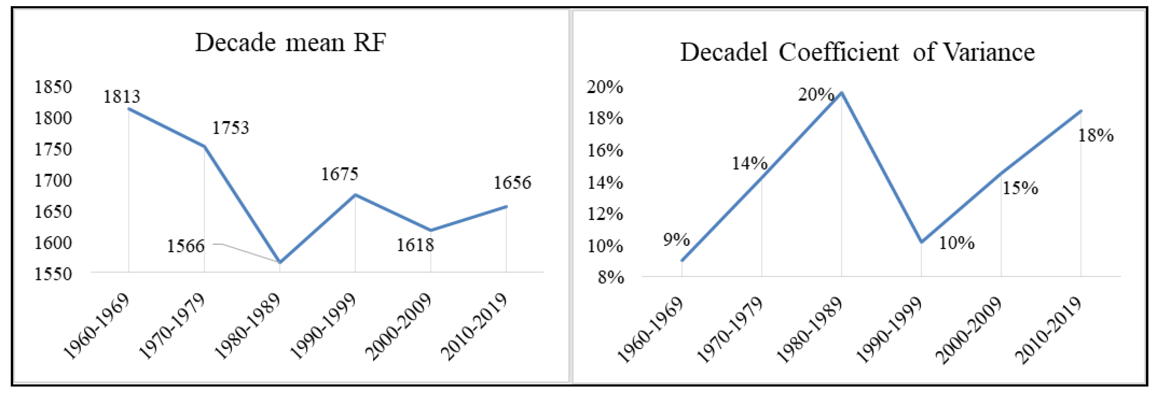 Preprints 105044 g009