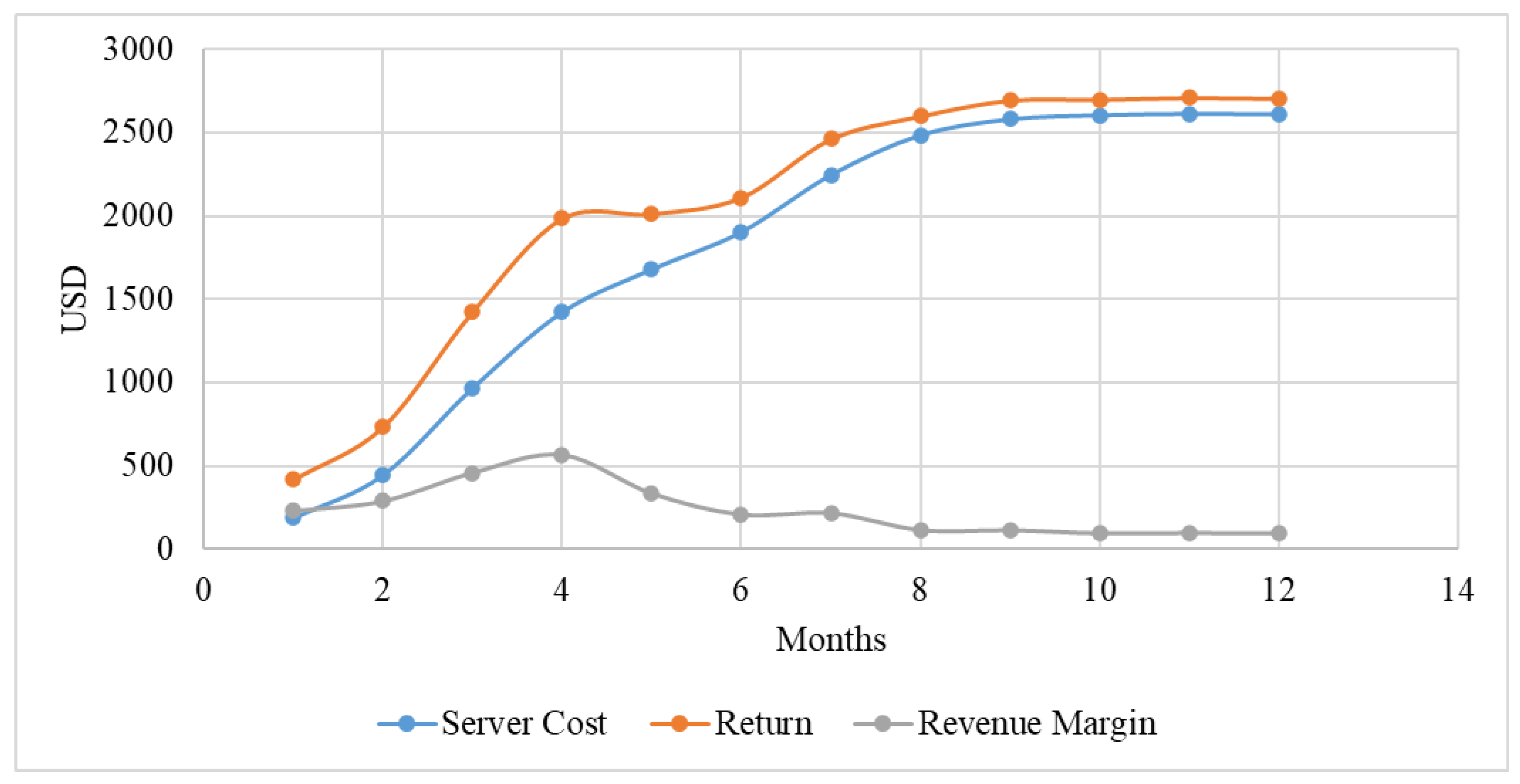 Preprints 120457 g001