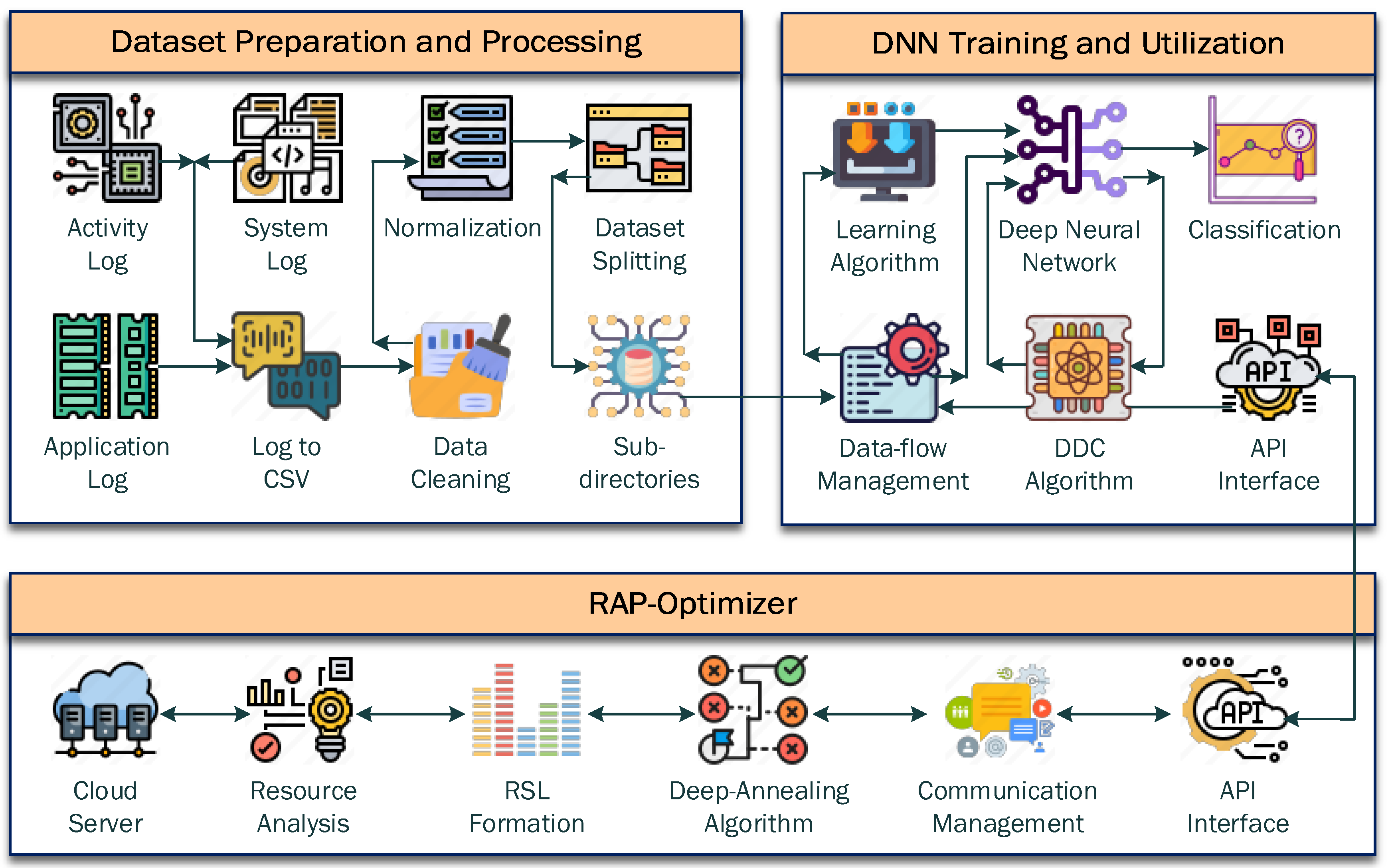 Preprints 120457 g002