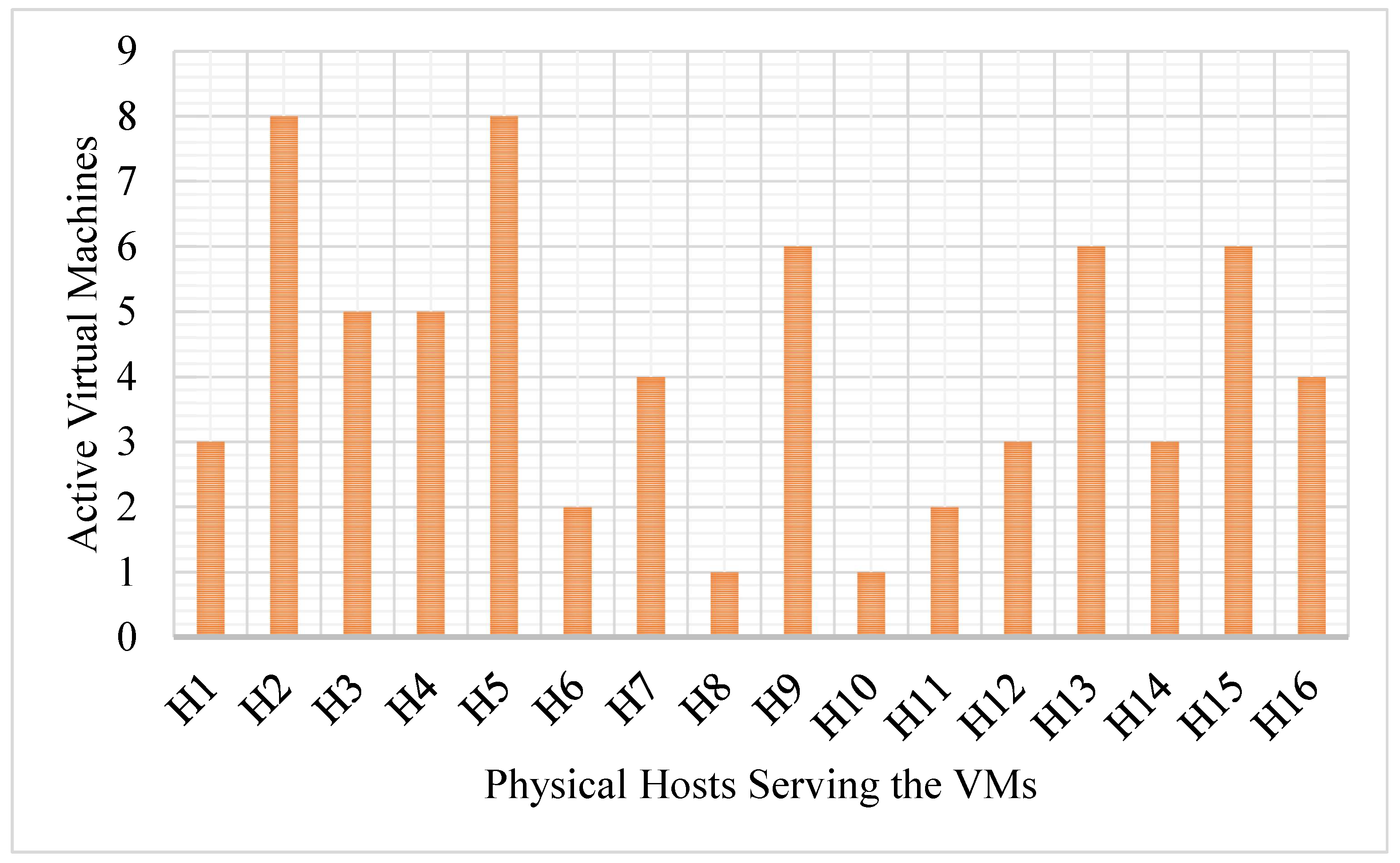 Preprints 120457 g007