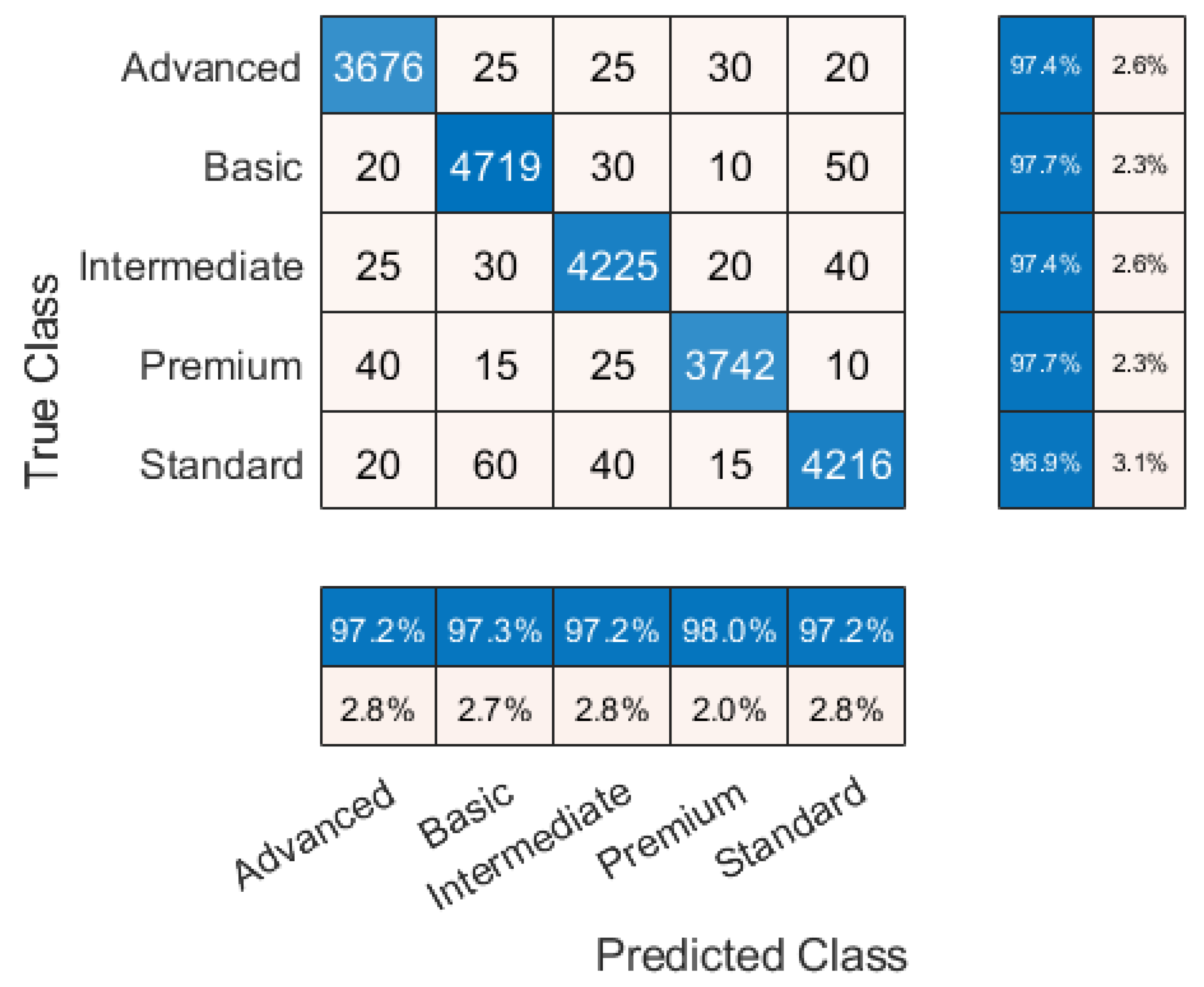 Preprints 120457 g008