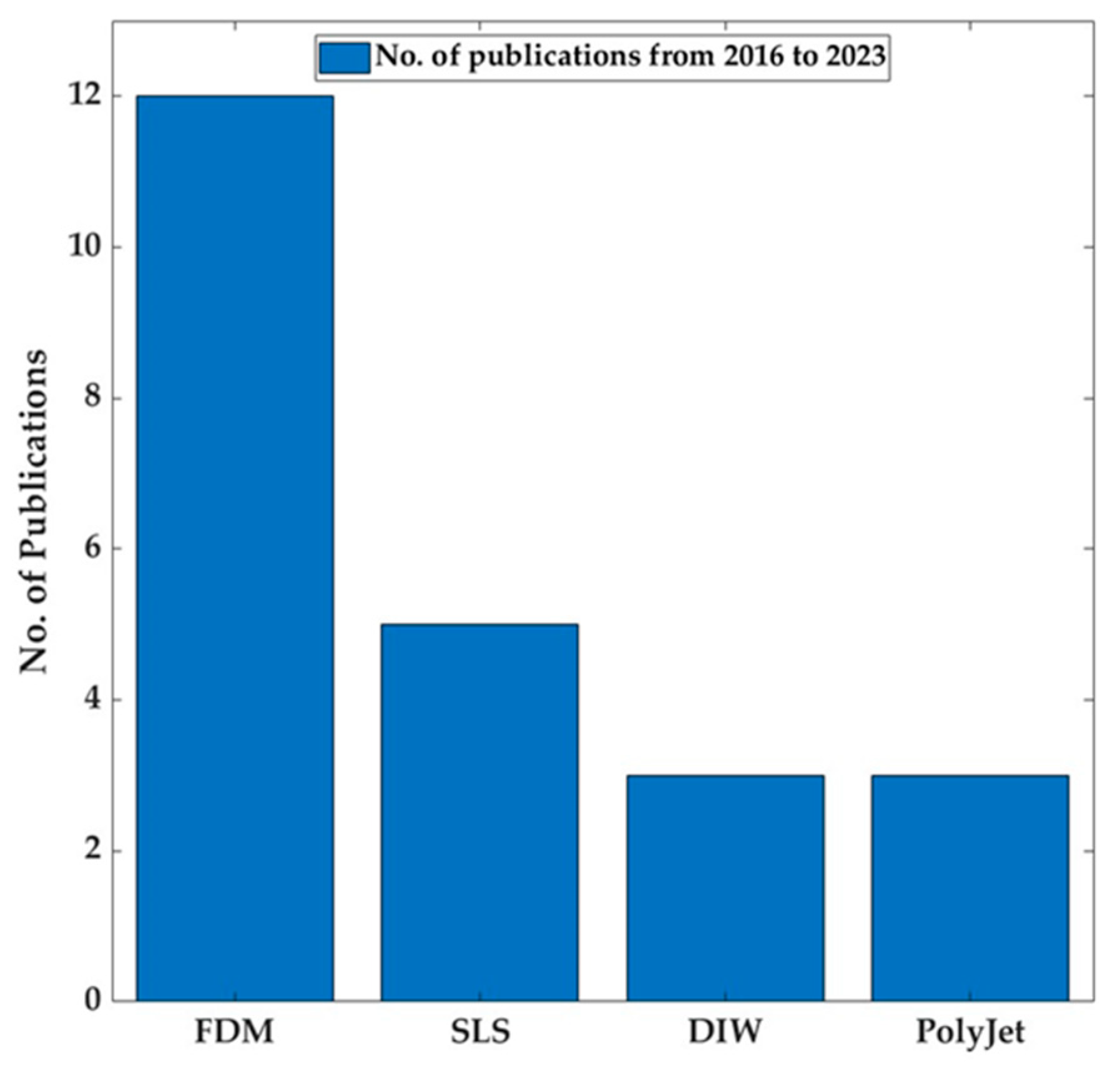 Preprints 121949 g002