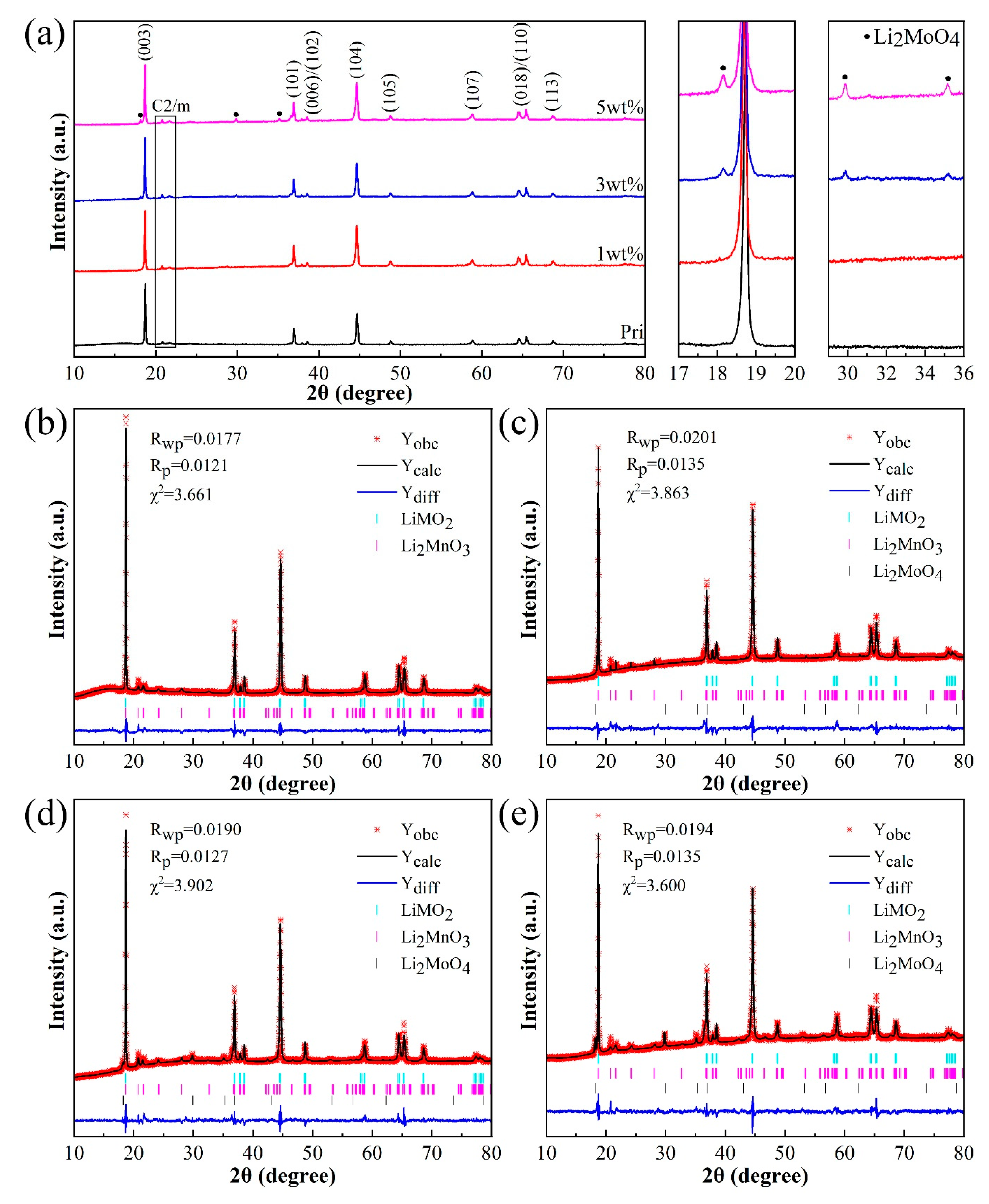 Preprints 78341 g001