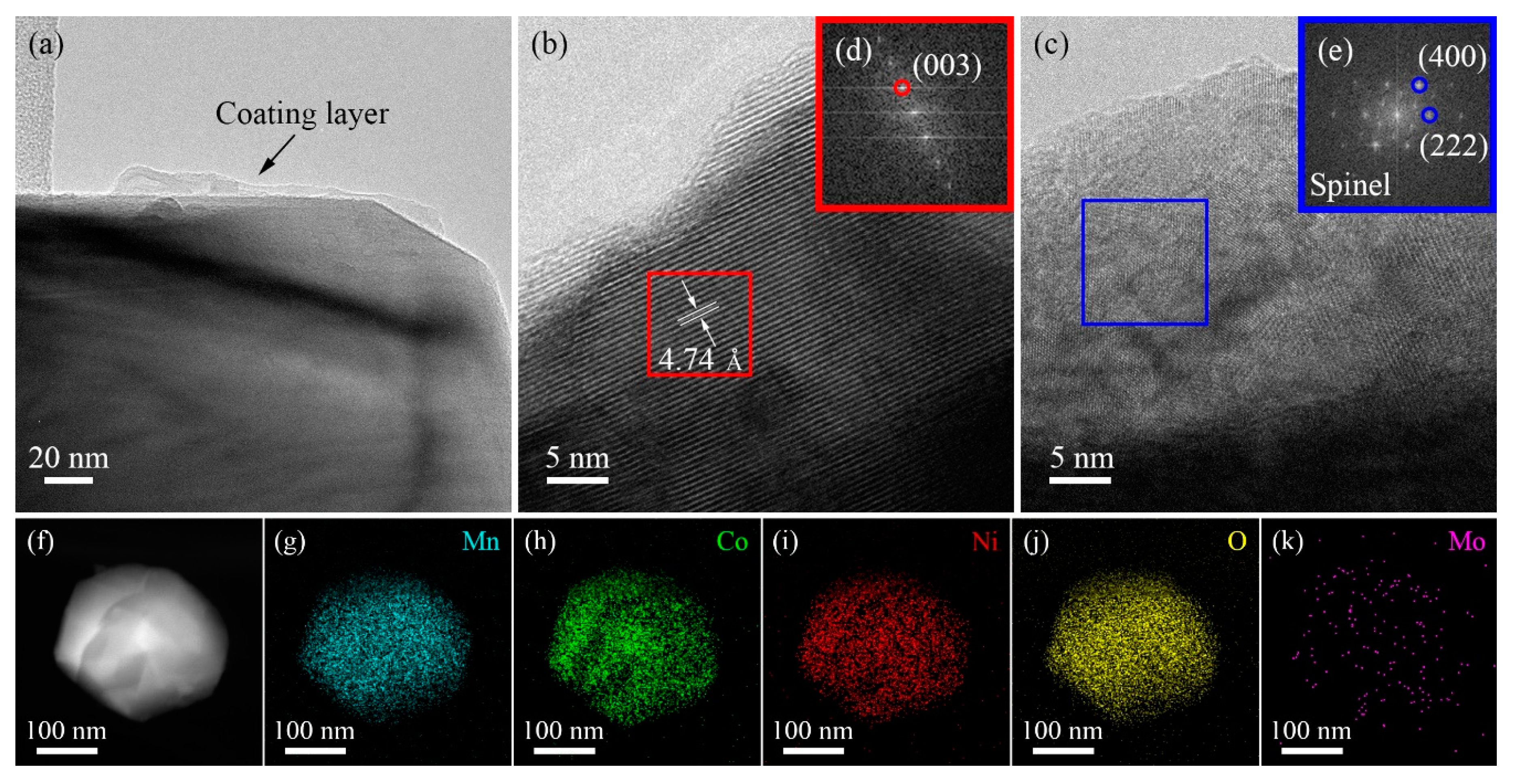 Preprints 78341 g002