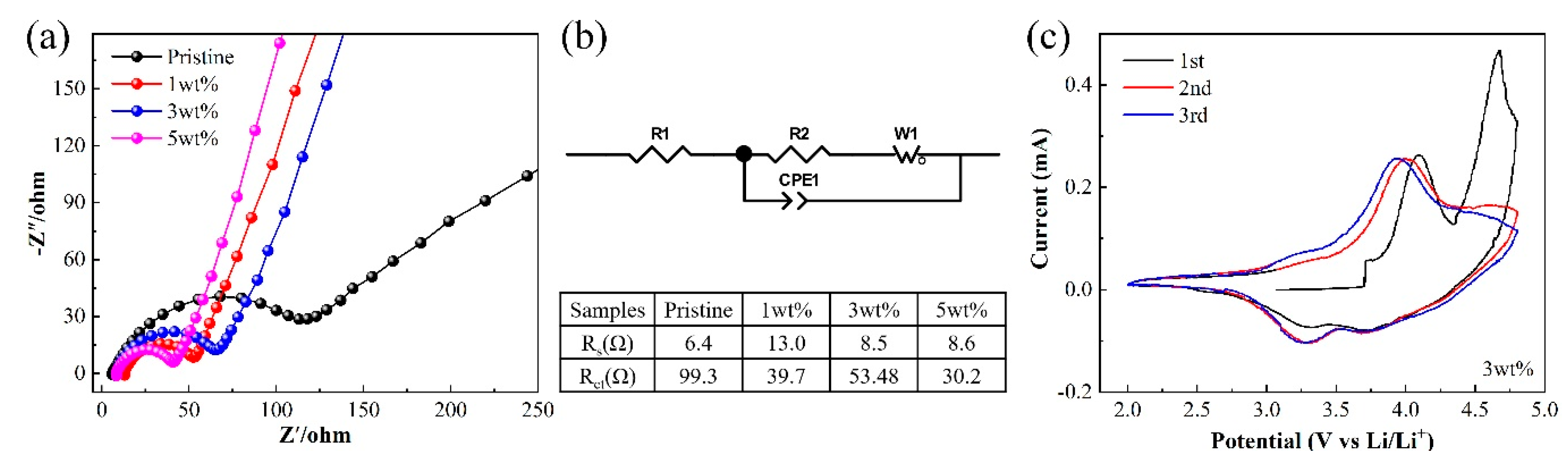 Preprints 78341 g005