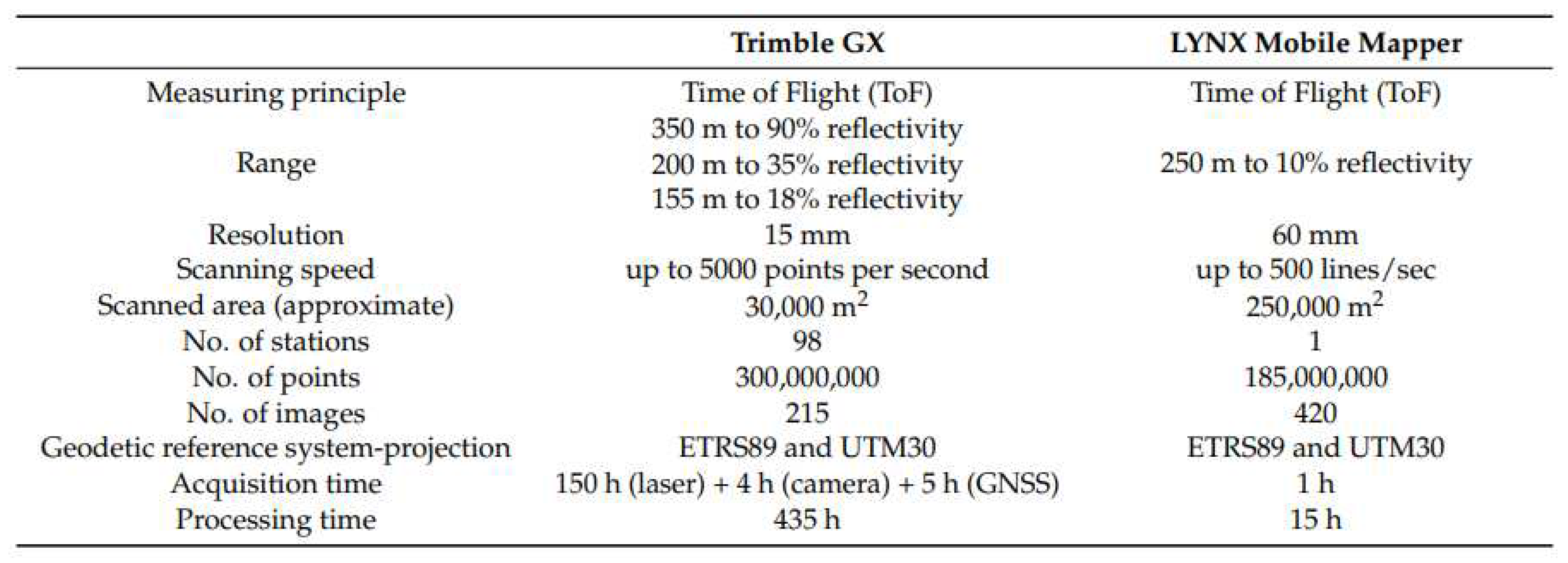 Preprints 78048 g002