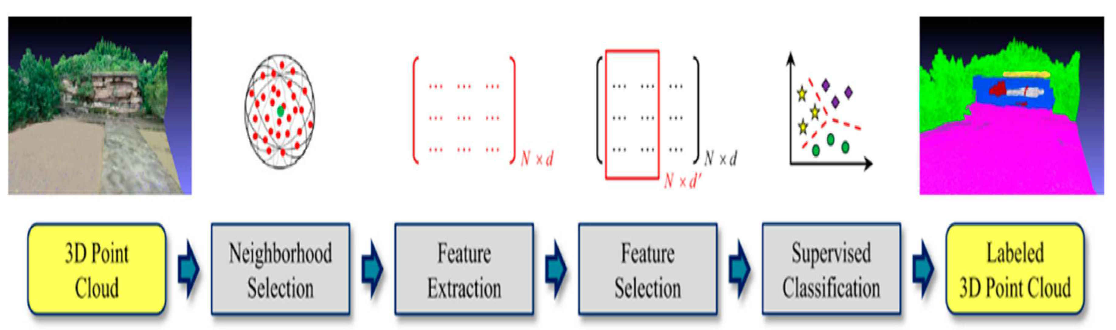 Preprints 78048 g004