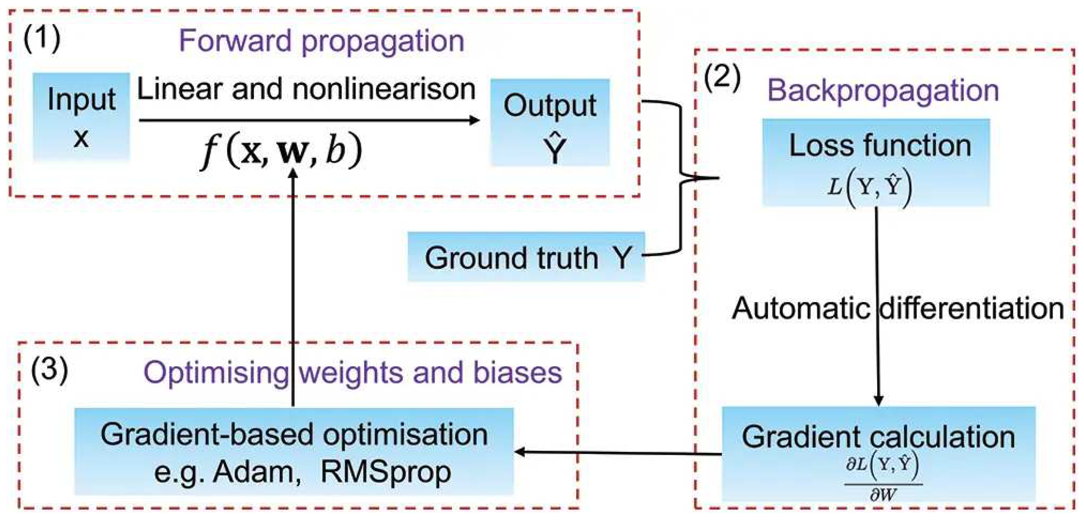 Preprints 78048 g007