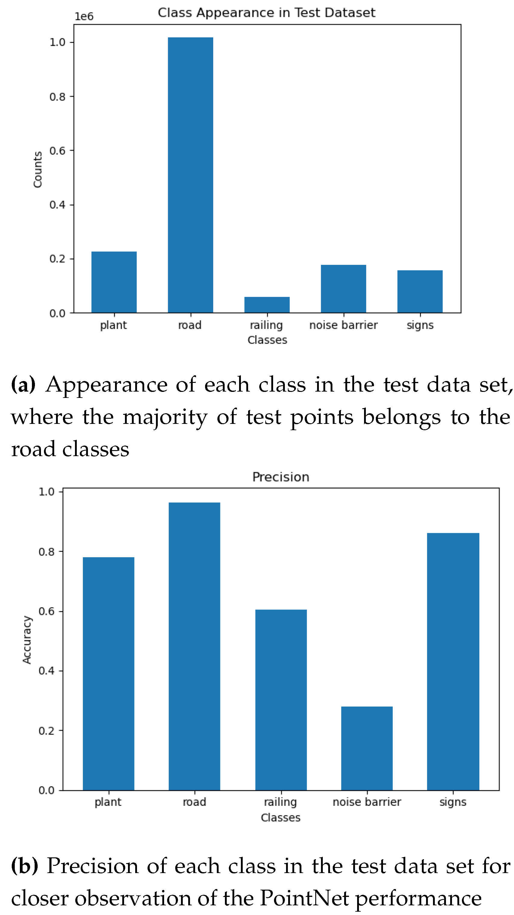 Preprints 78048 g022