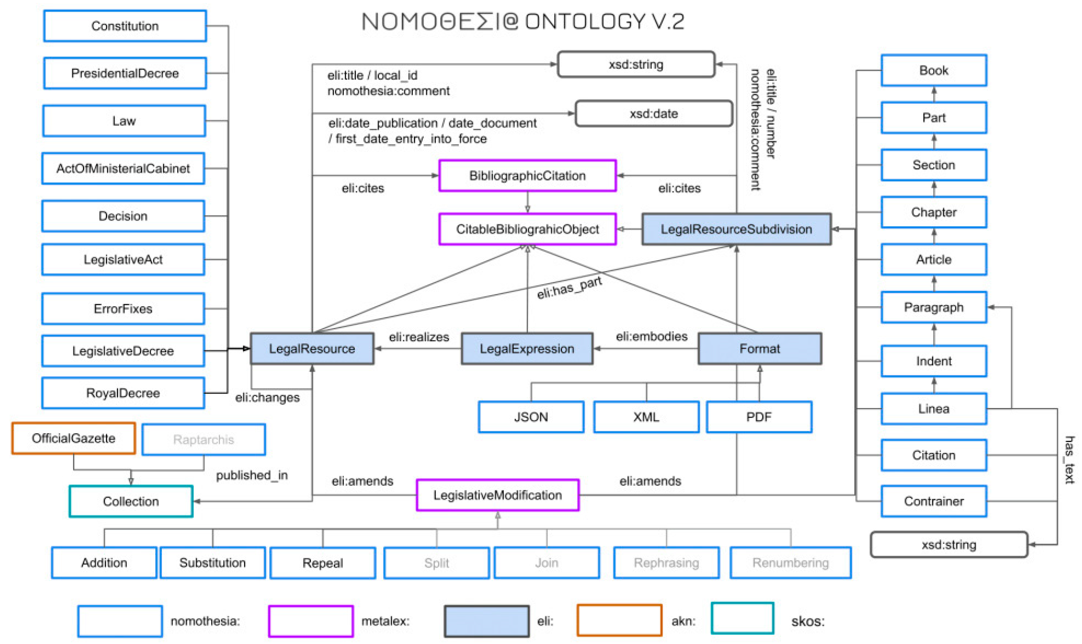 Preprints 74810 g001