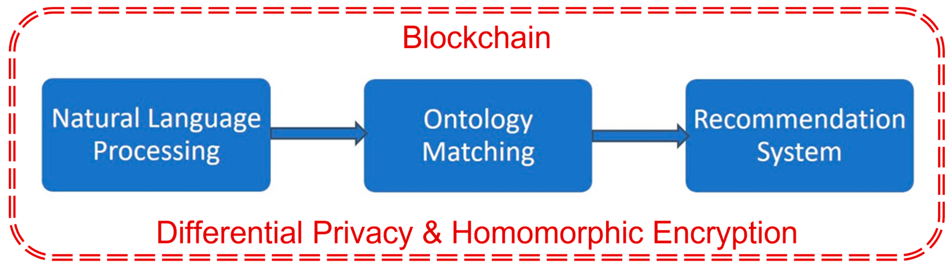 Preprints 74810 g002