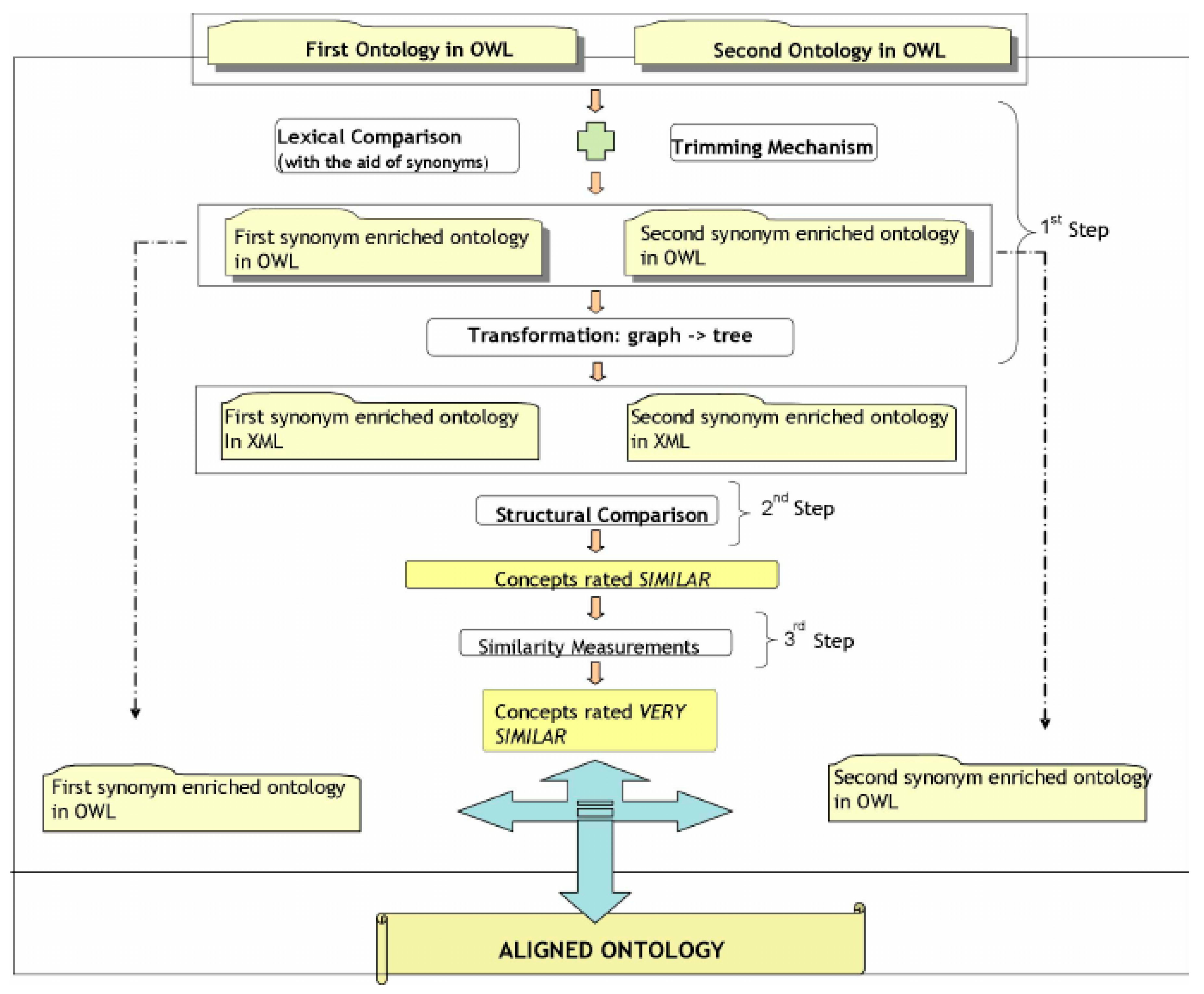 Preprints 74810 g006