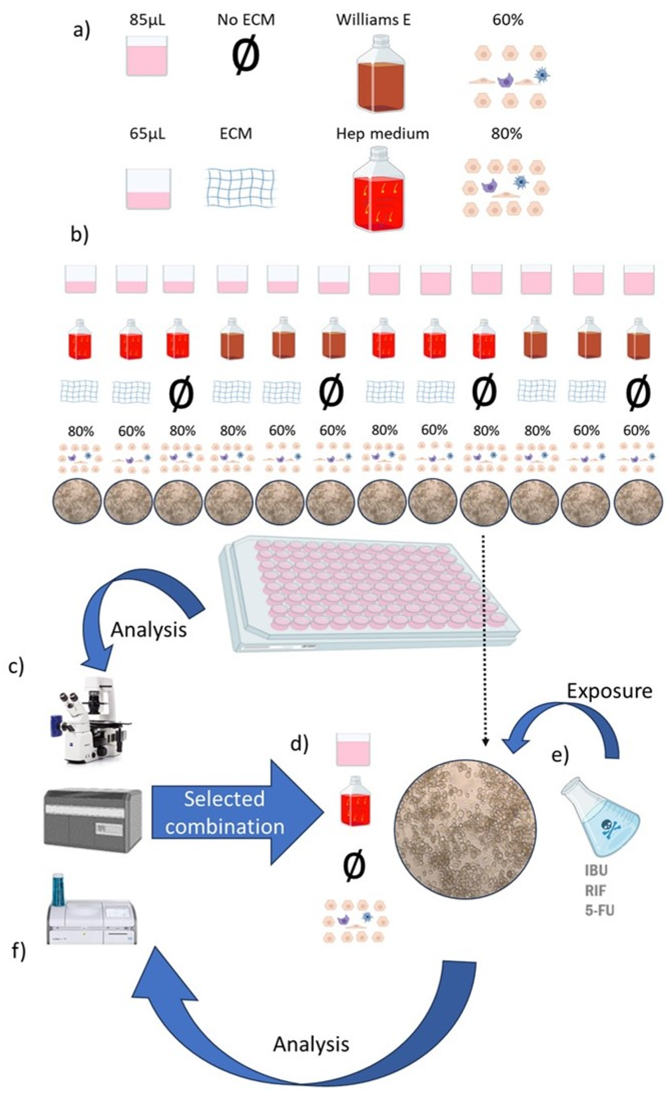 Preprints 103015 g001