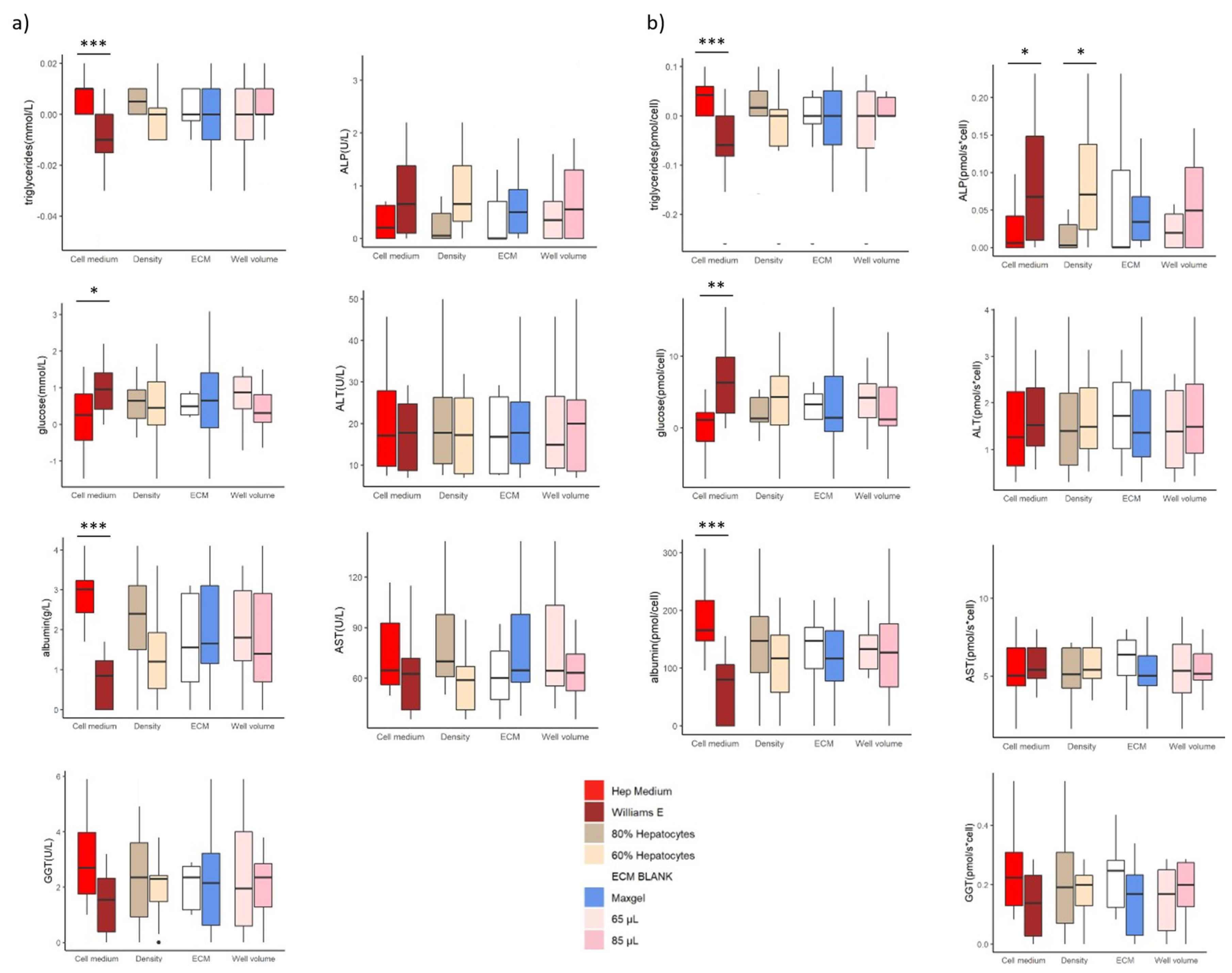 Preprints 103015 g004