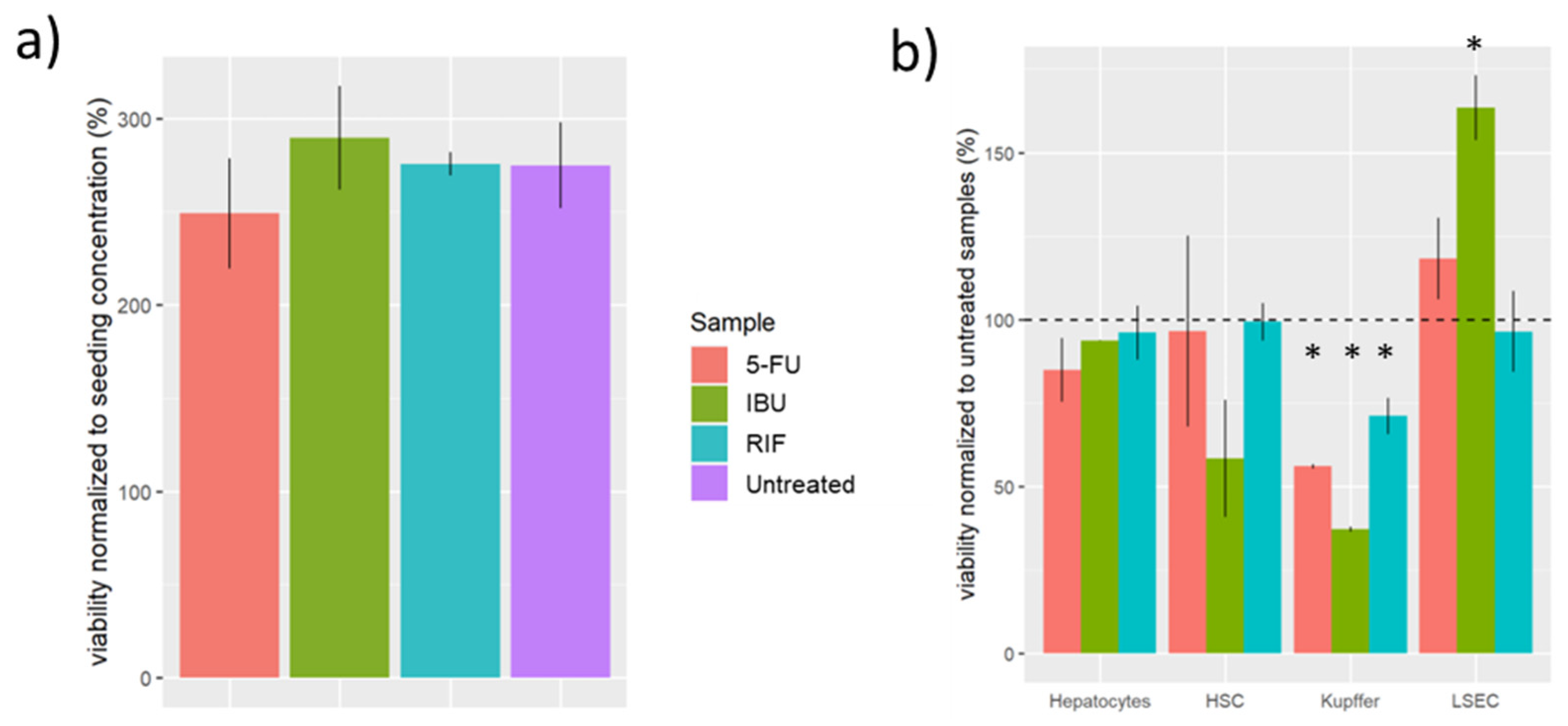 Preprints 103015 g006