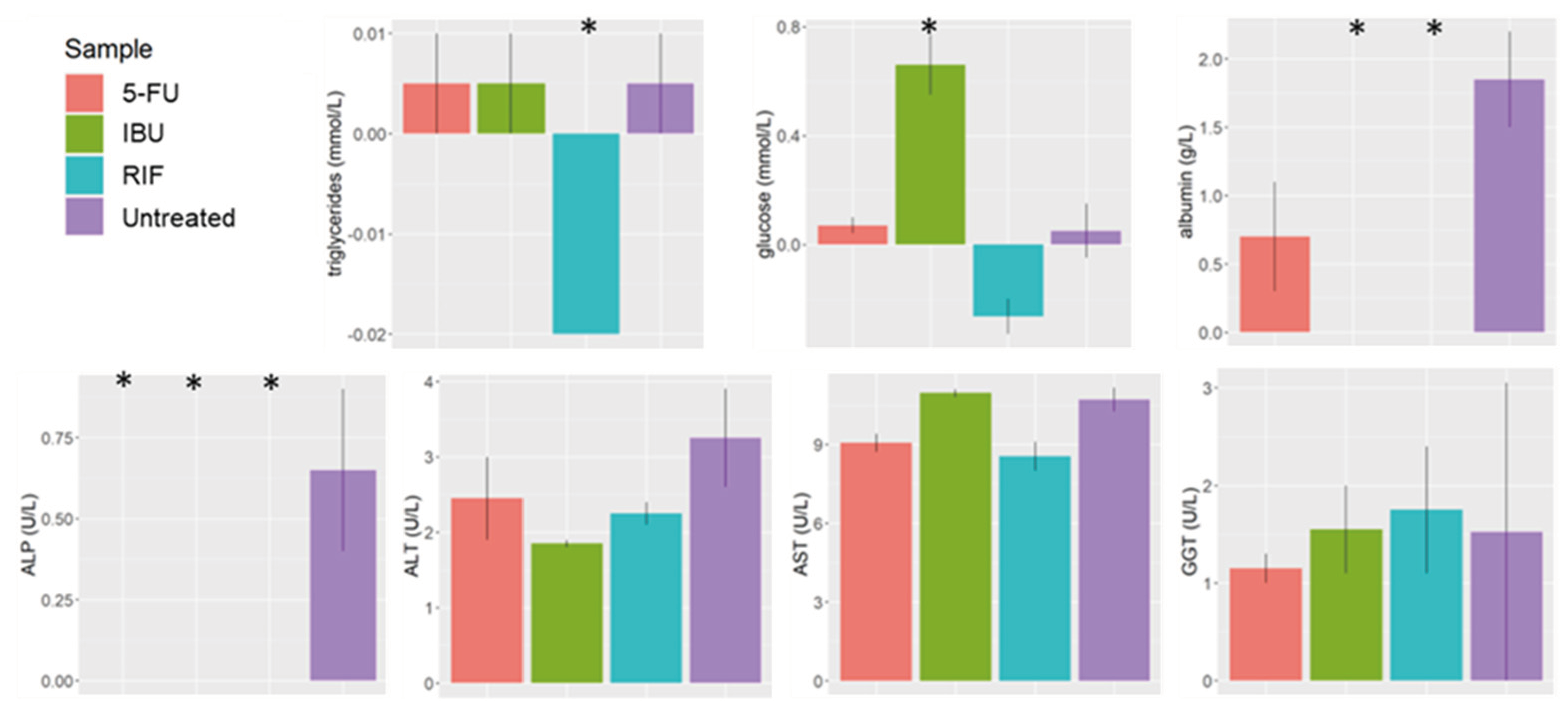 Preprints 103015 g007