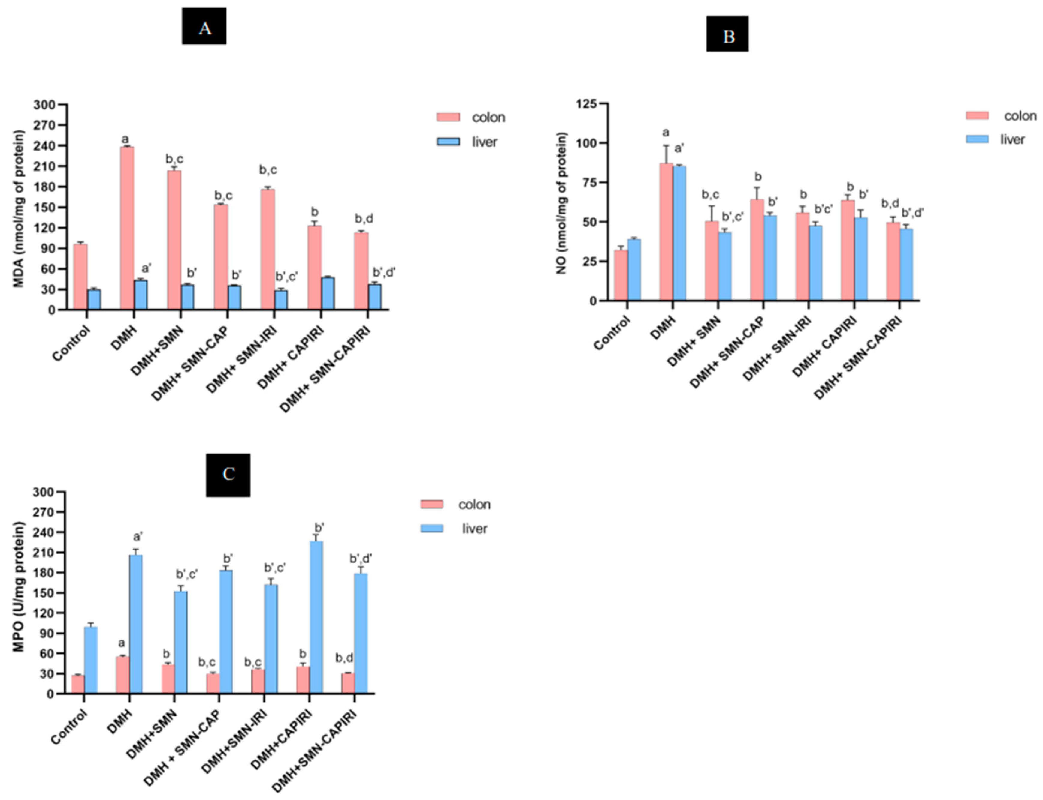 Preprints 97578 g003