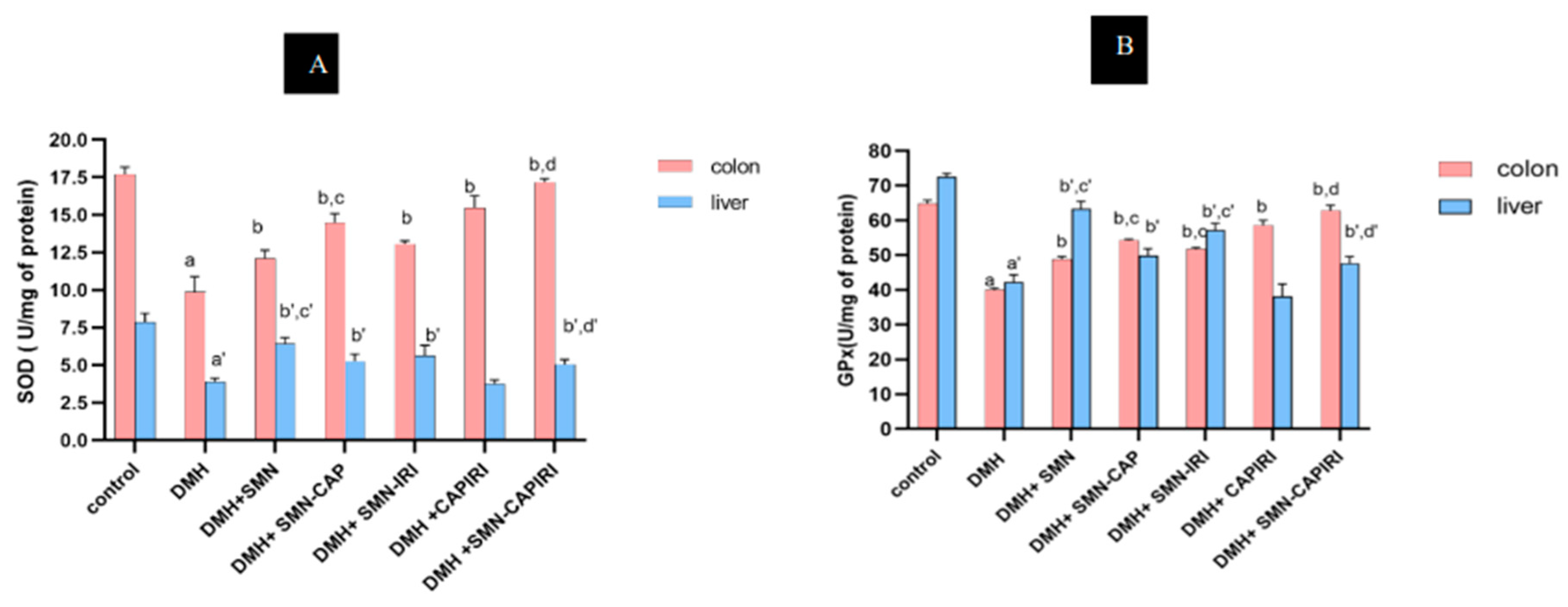 Preprints 97578 g004